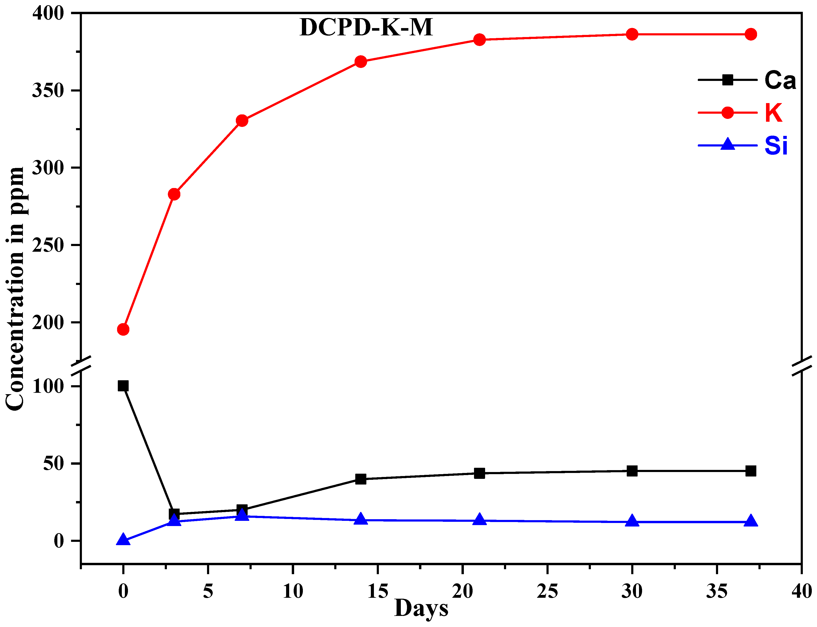 Molecules 29 03483 g007