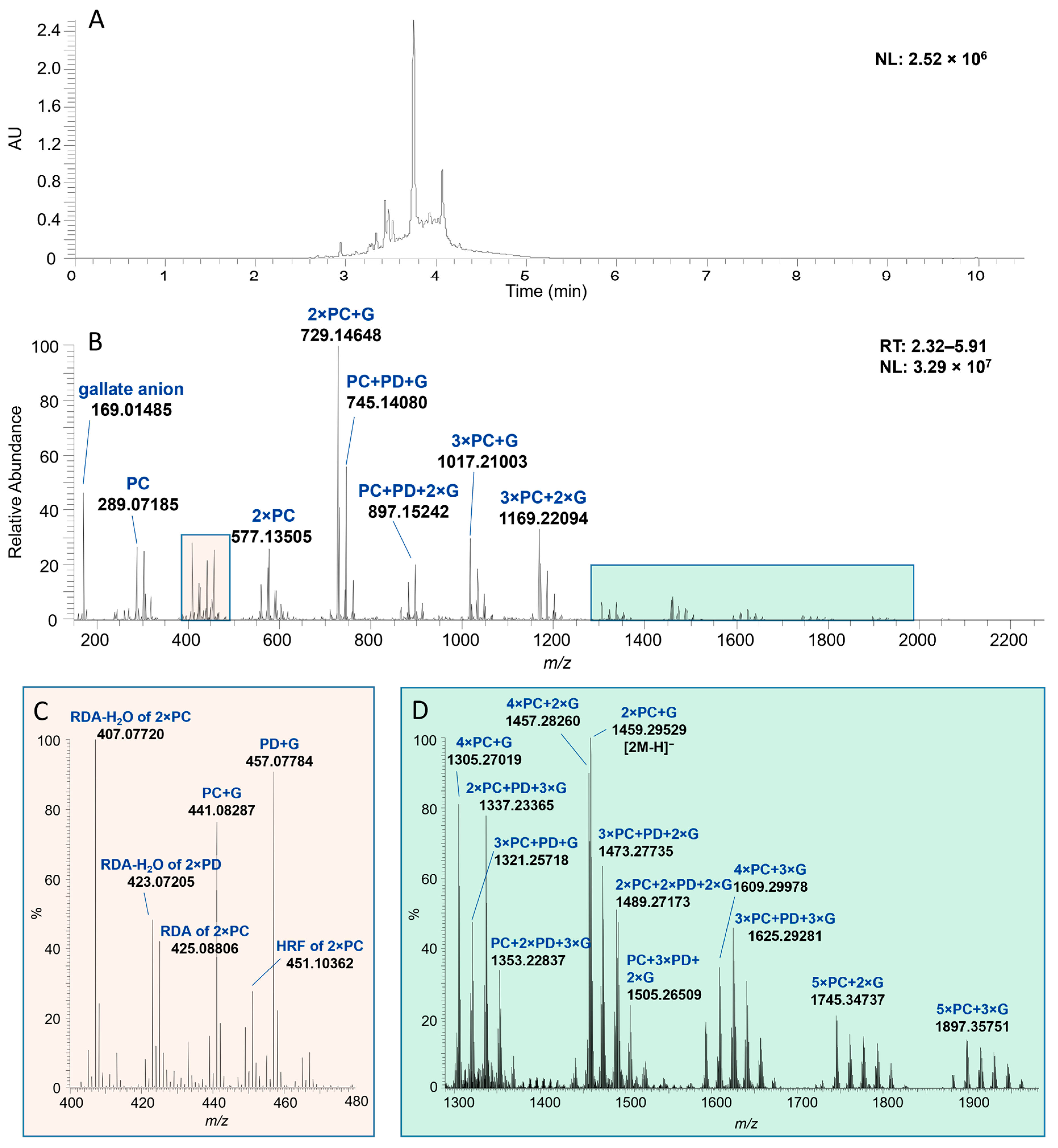 Molecules 29 03492 g002