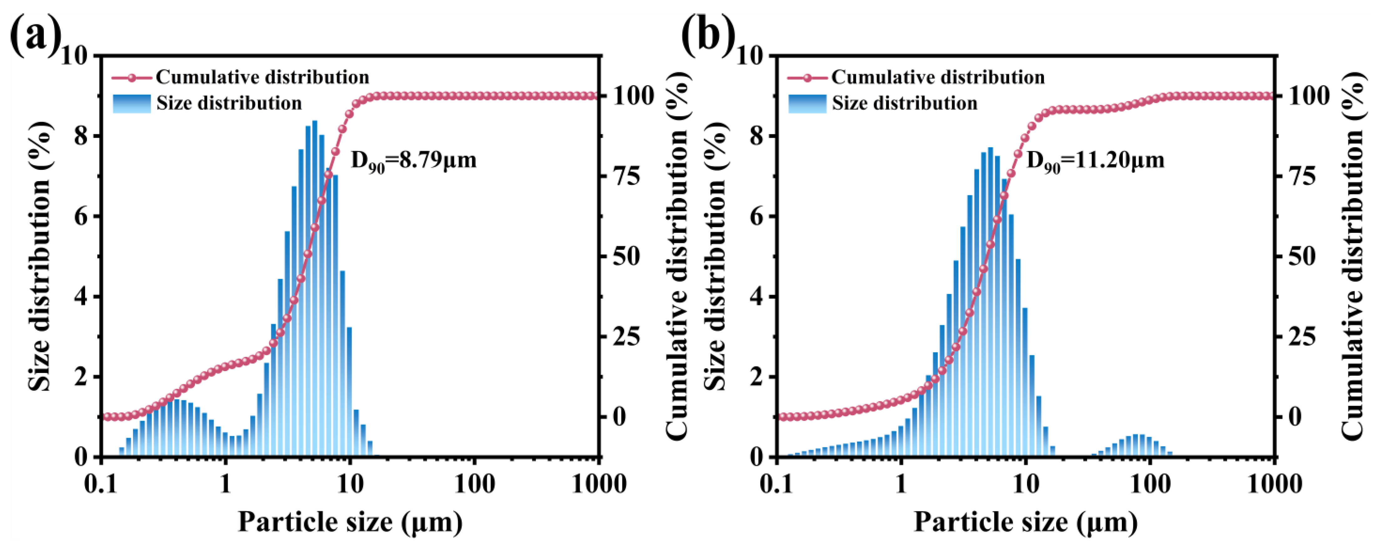 Molecules 29 03500 g003