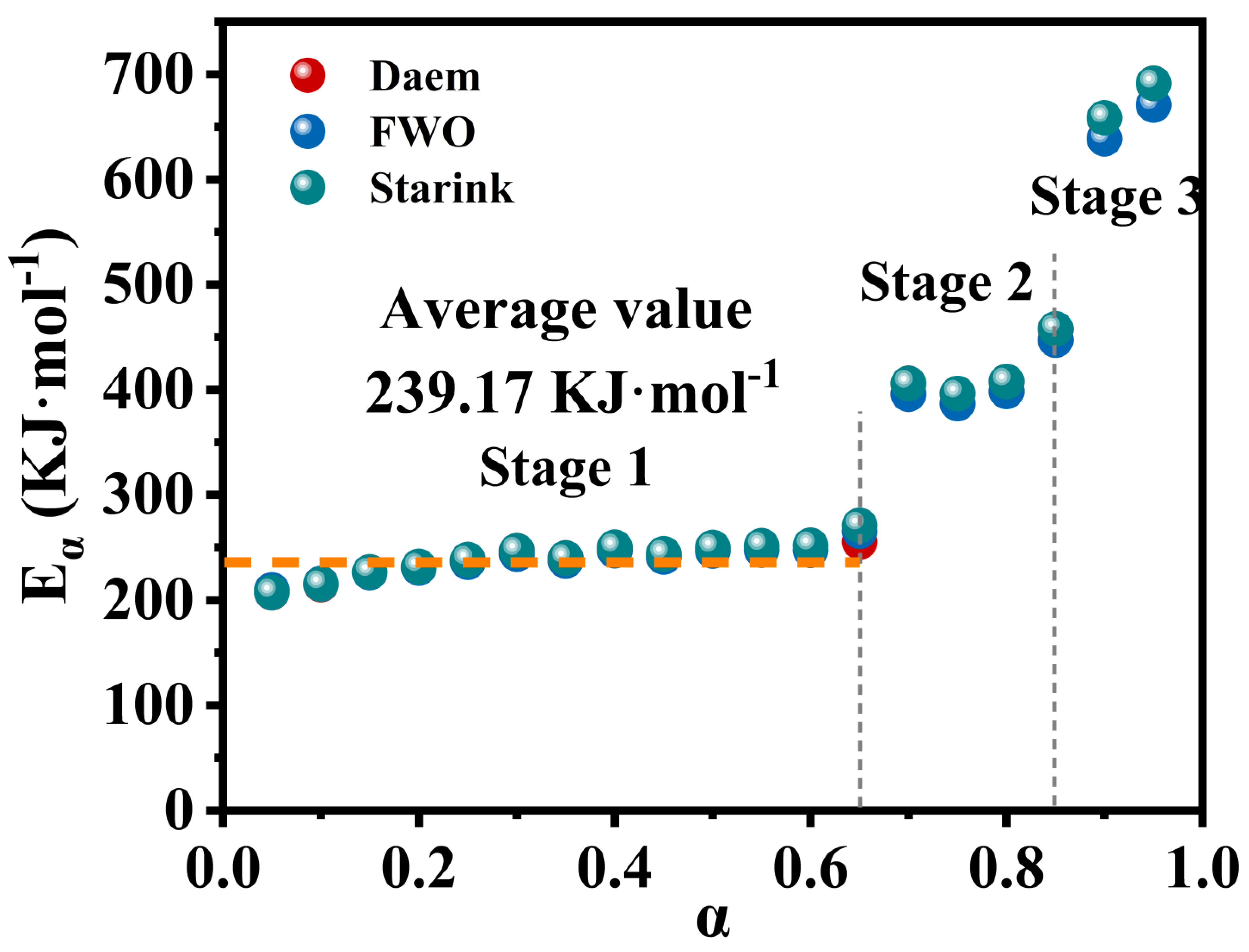 Molecules 29 03500 g008