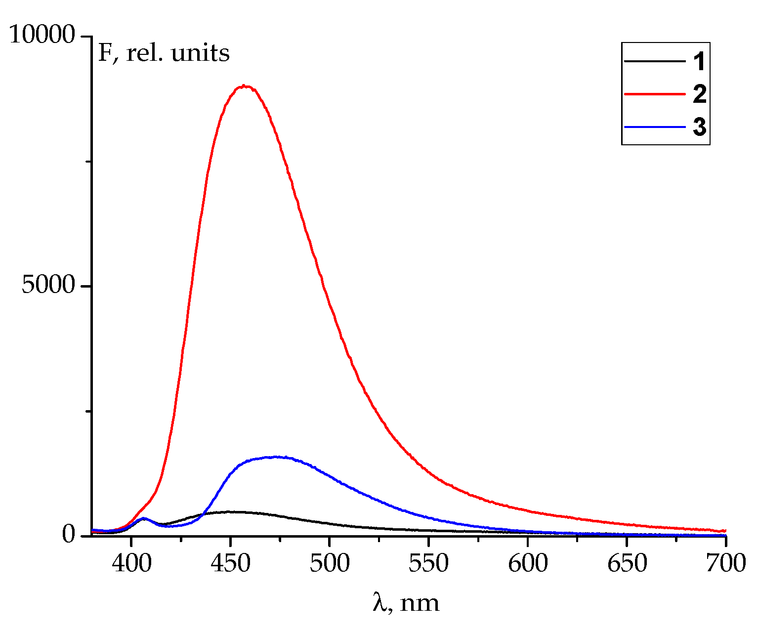 Molecules 29 03504 g003