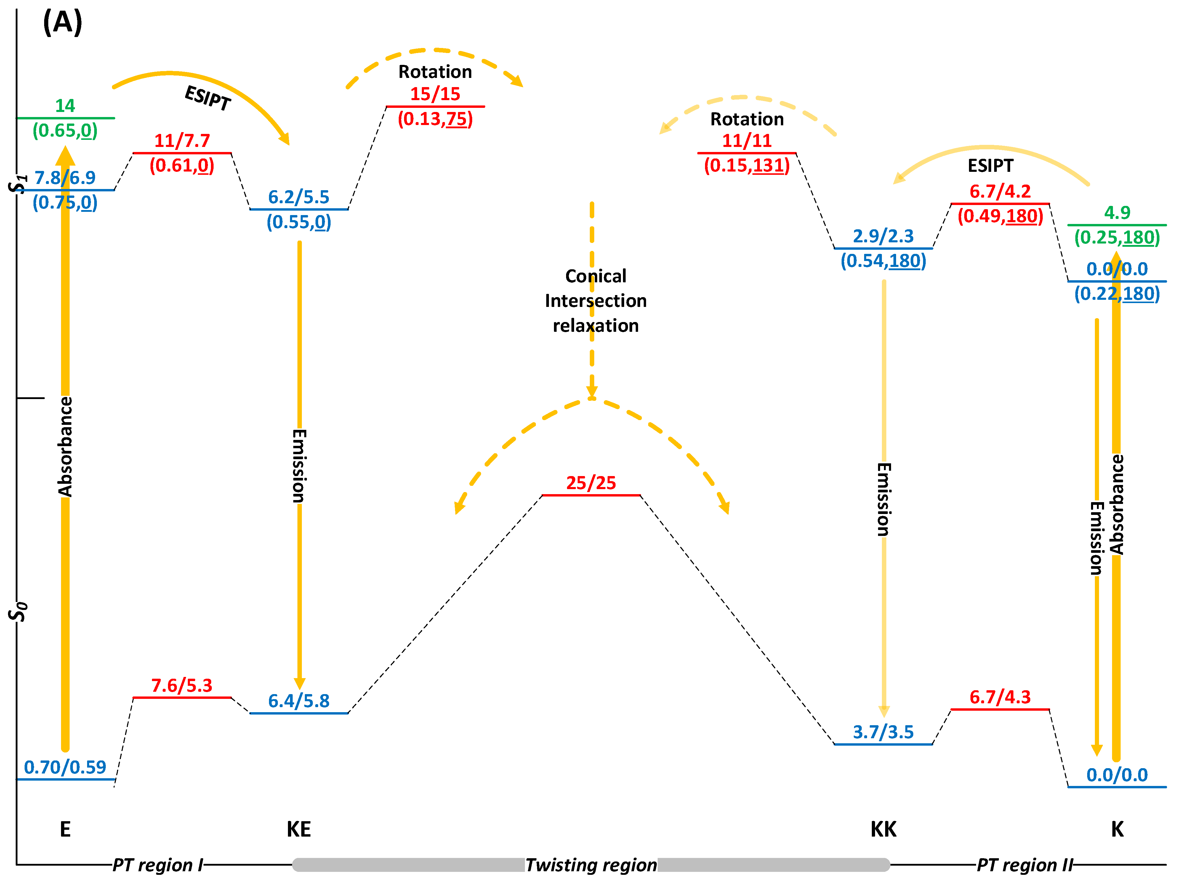 Molecules 29 03506 g006a Molecules 29 03506 g006a