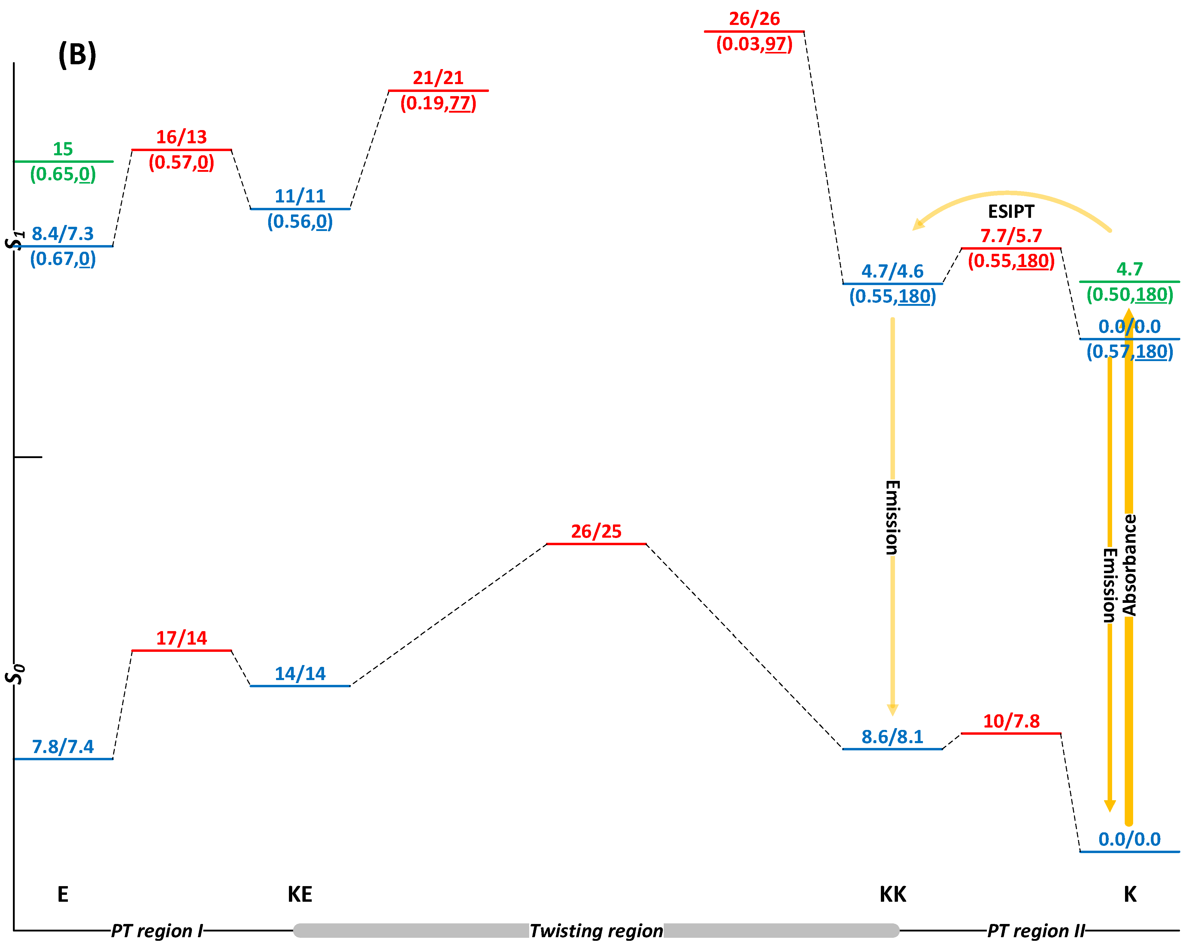 Molecules 29 03506 g006b Molecules 29 03506 g006b