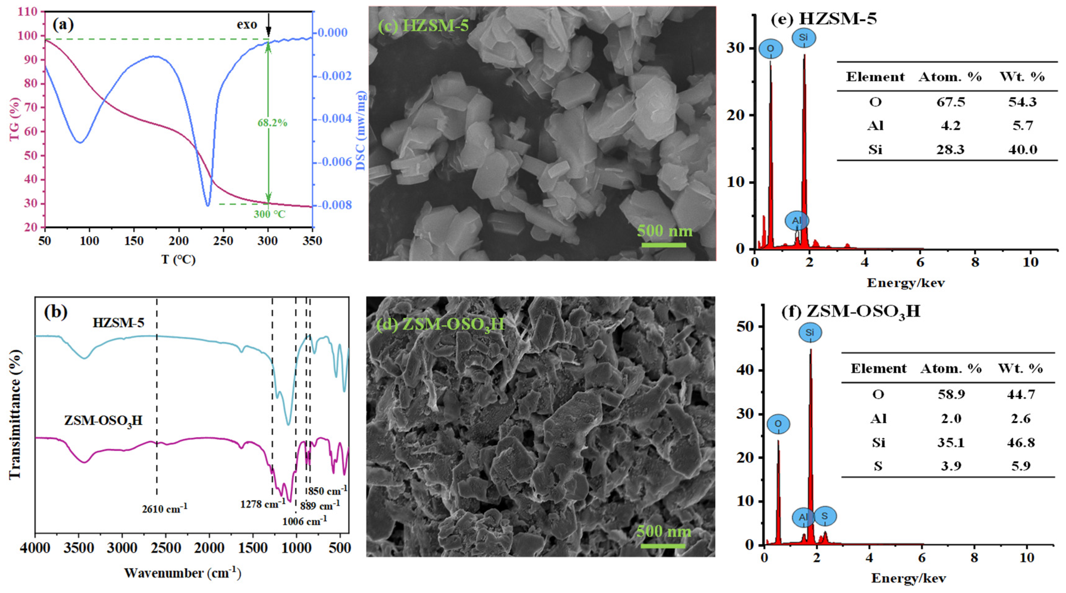 Molecules 29 03507 g001