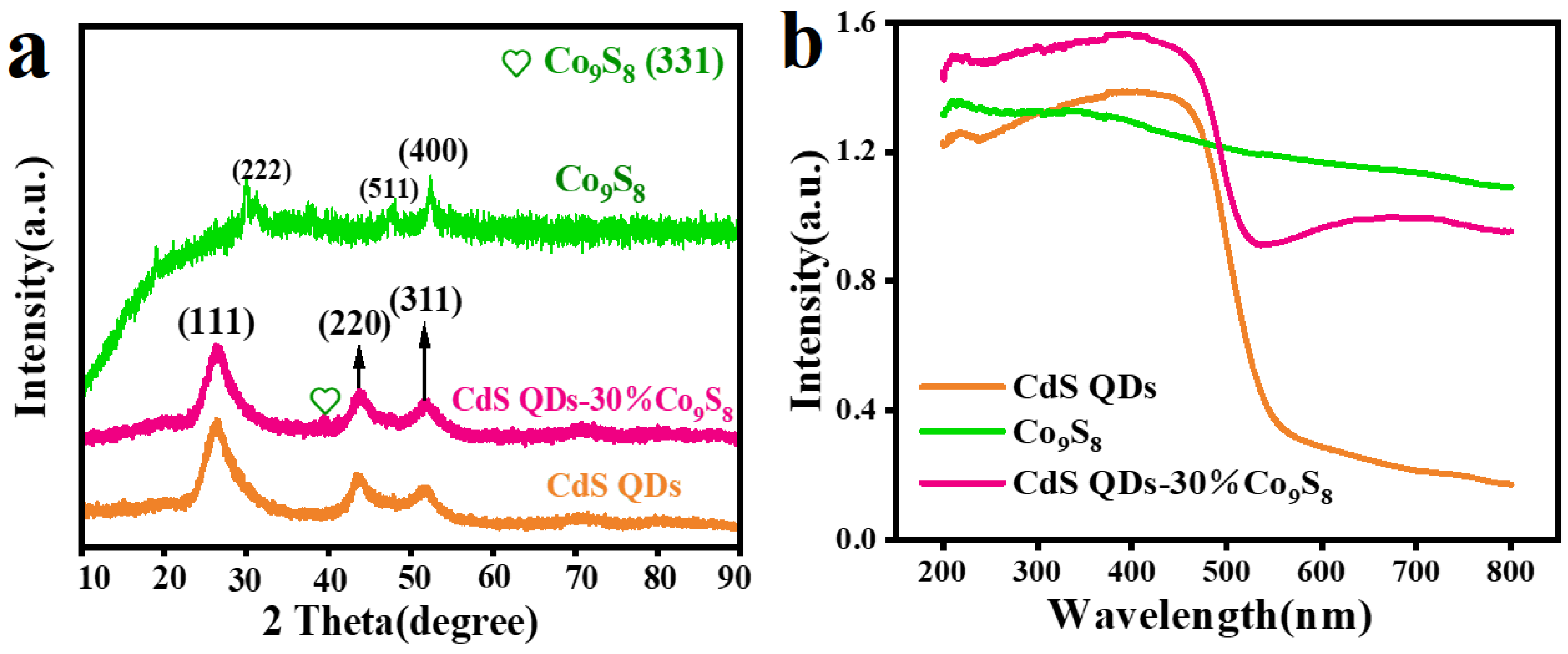 Molecules 29 03530 g004