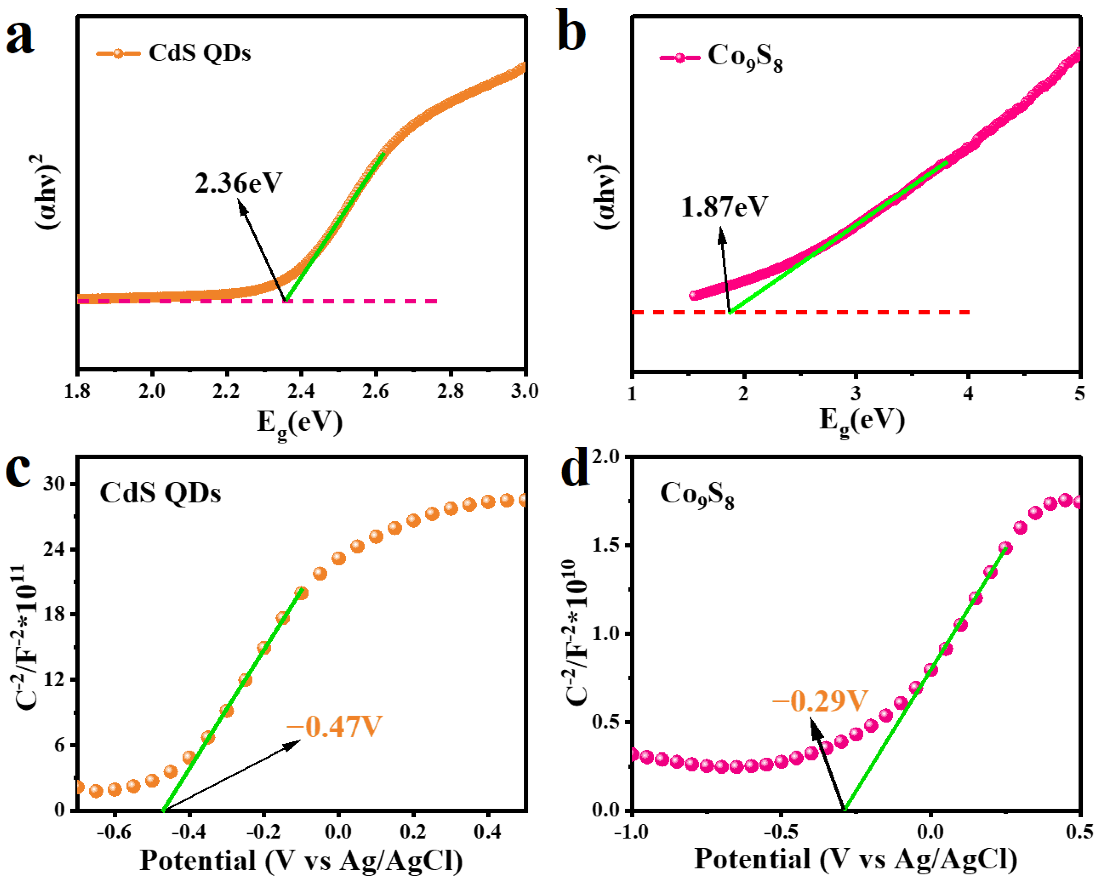 Molecules 29 03530 g008