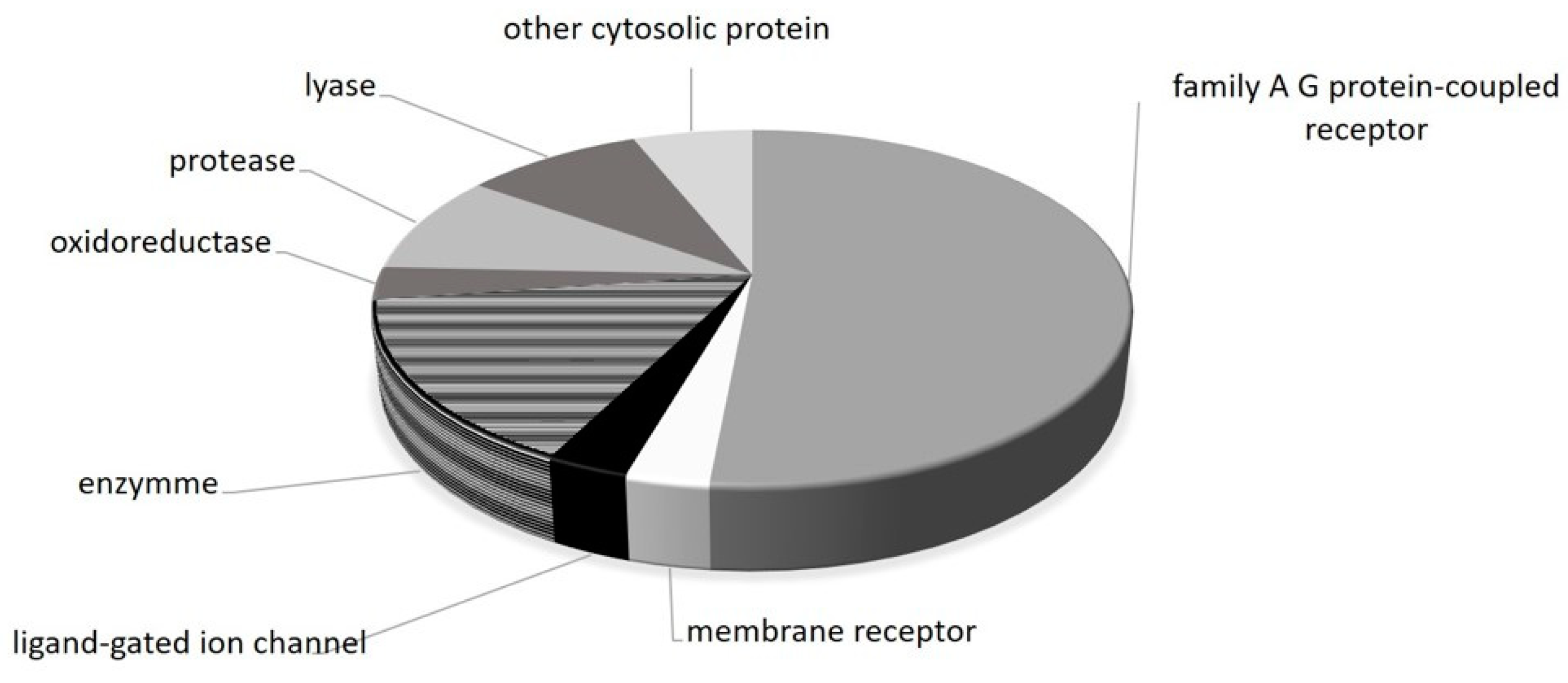 Molecules 29 03531 g002