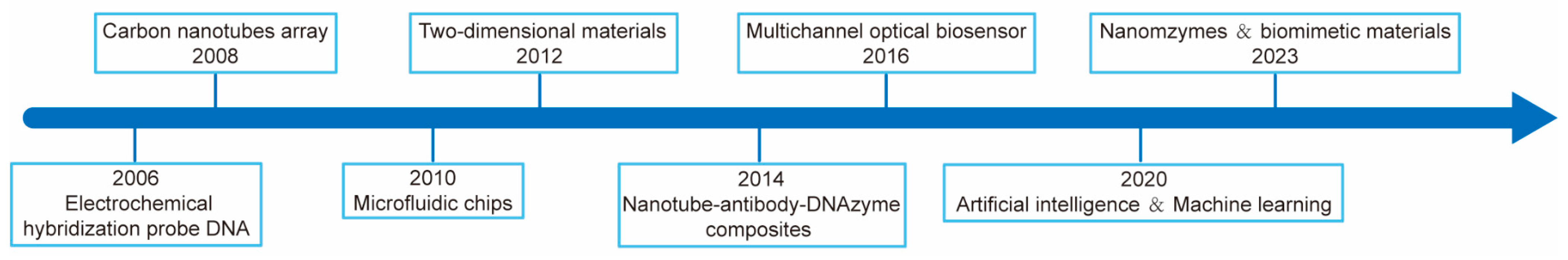 Molecules 29 03534 g004