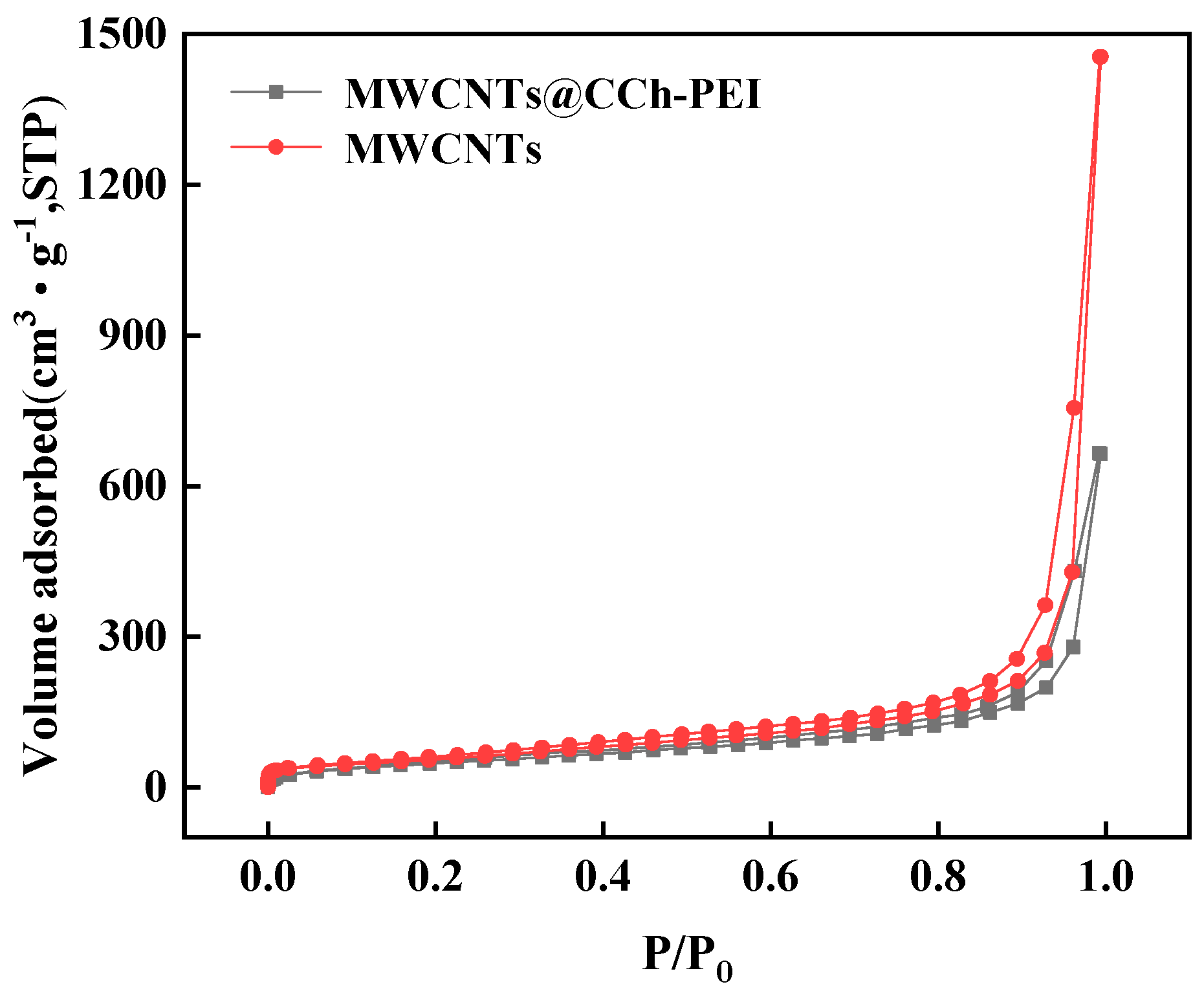 Molecules 29 03535 g005