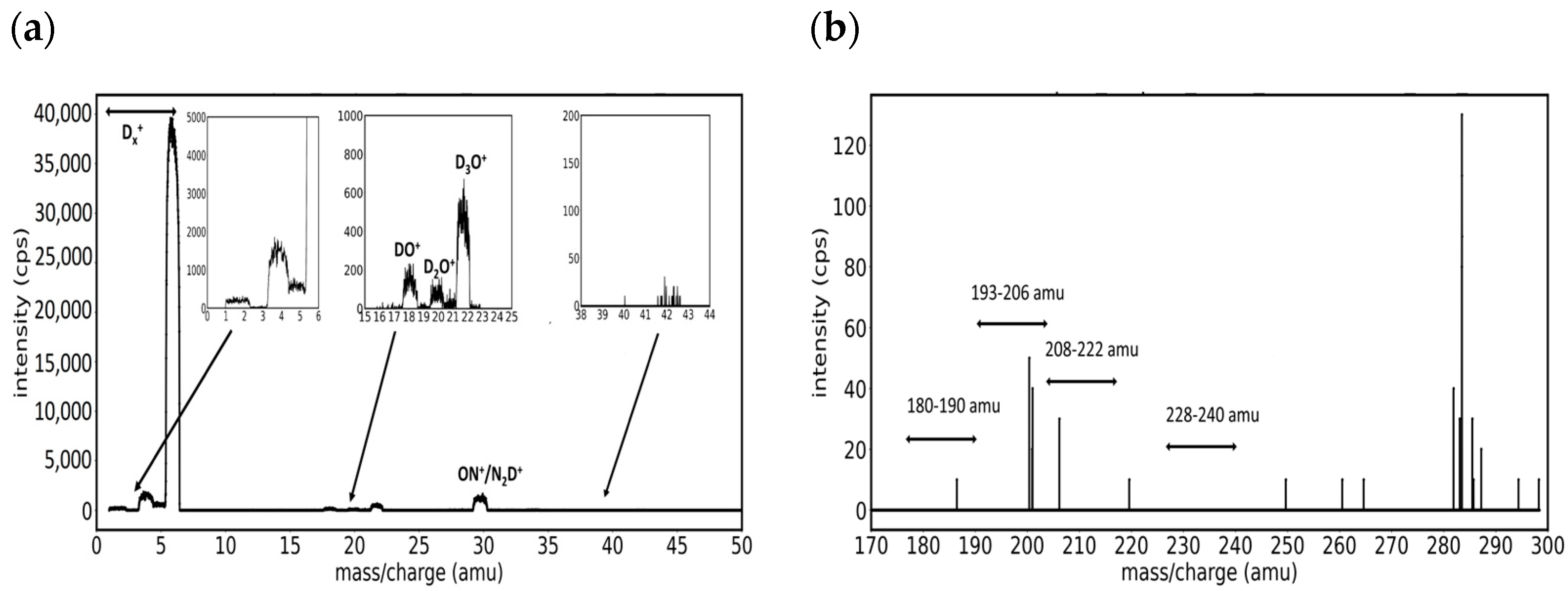Molecules 29 03539 g002