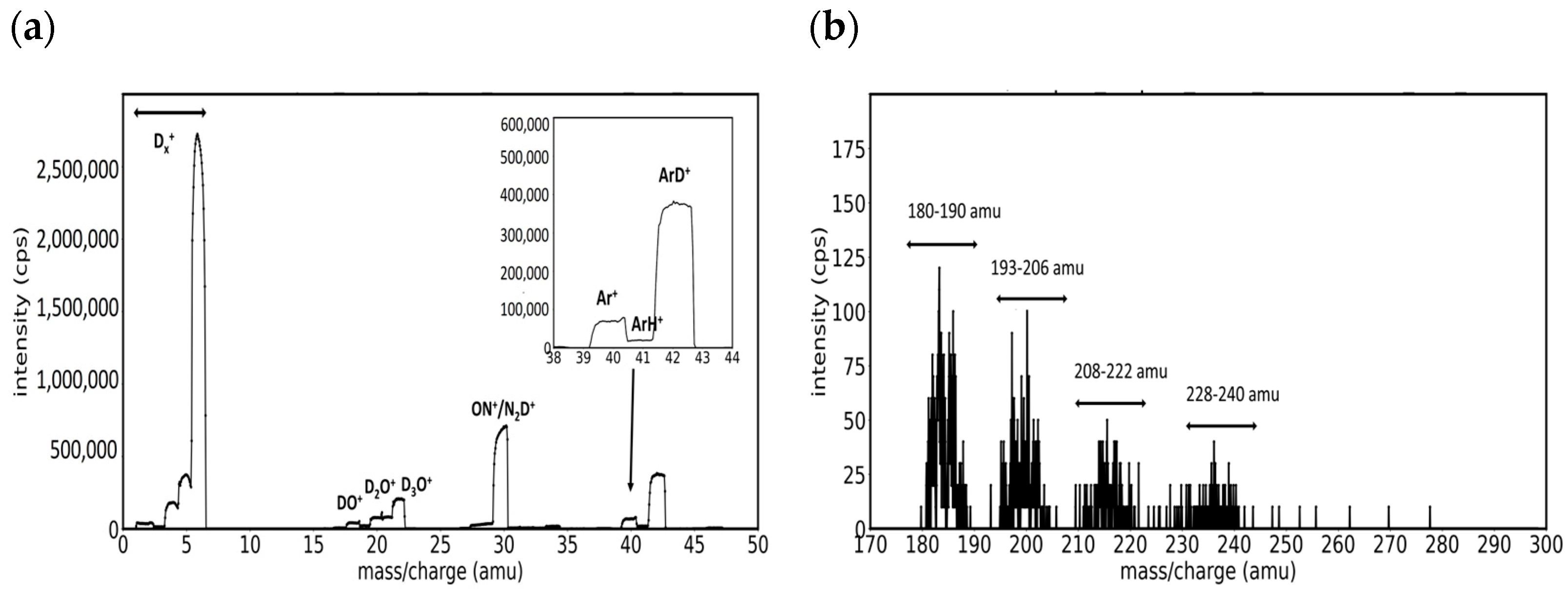 Molecules 29 03539 g003