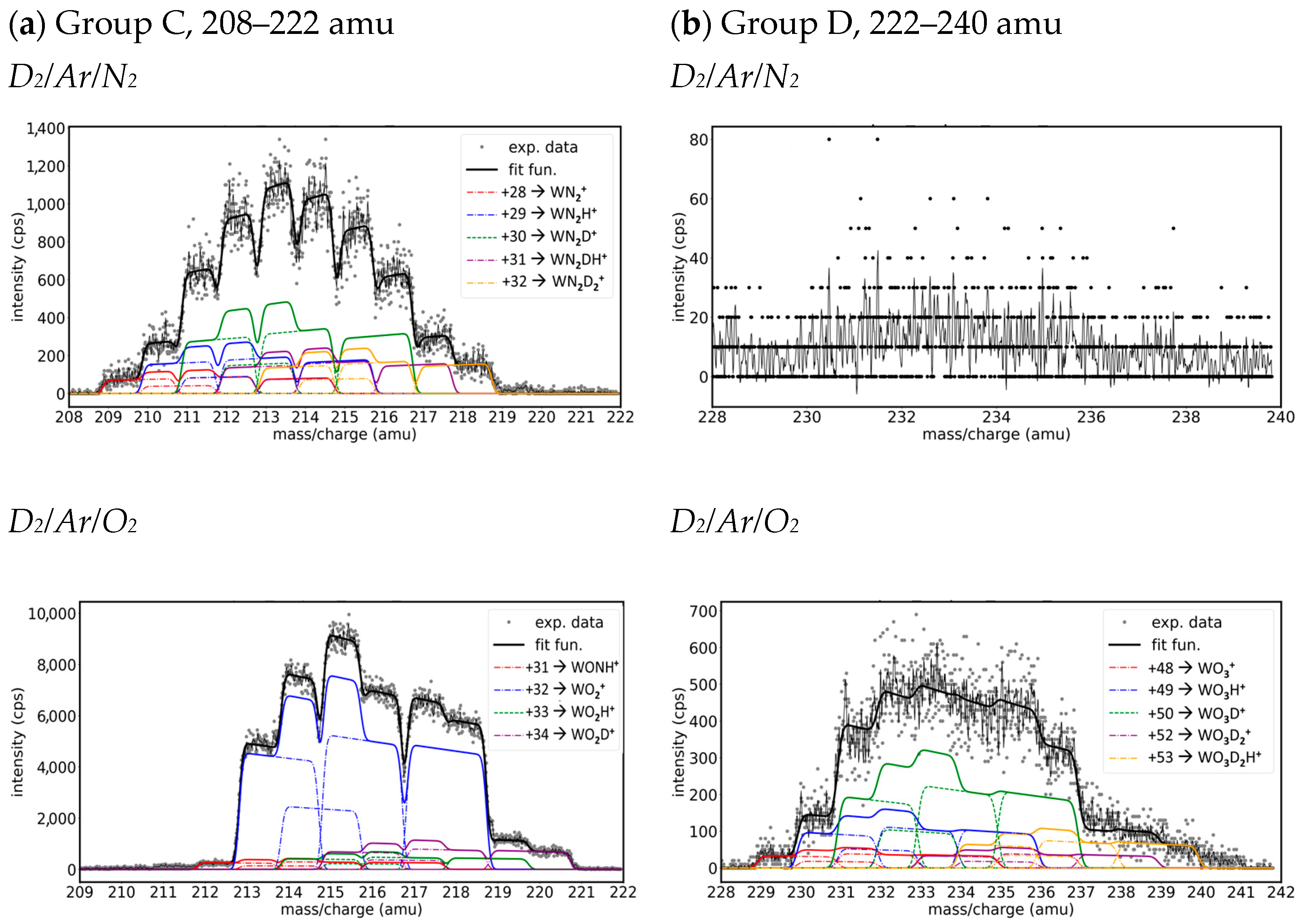 Molecules 29 03539 g006