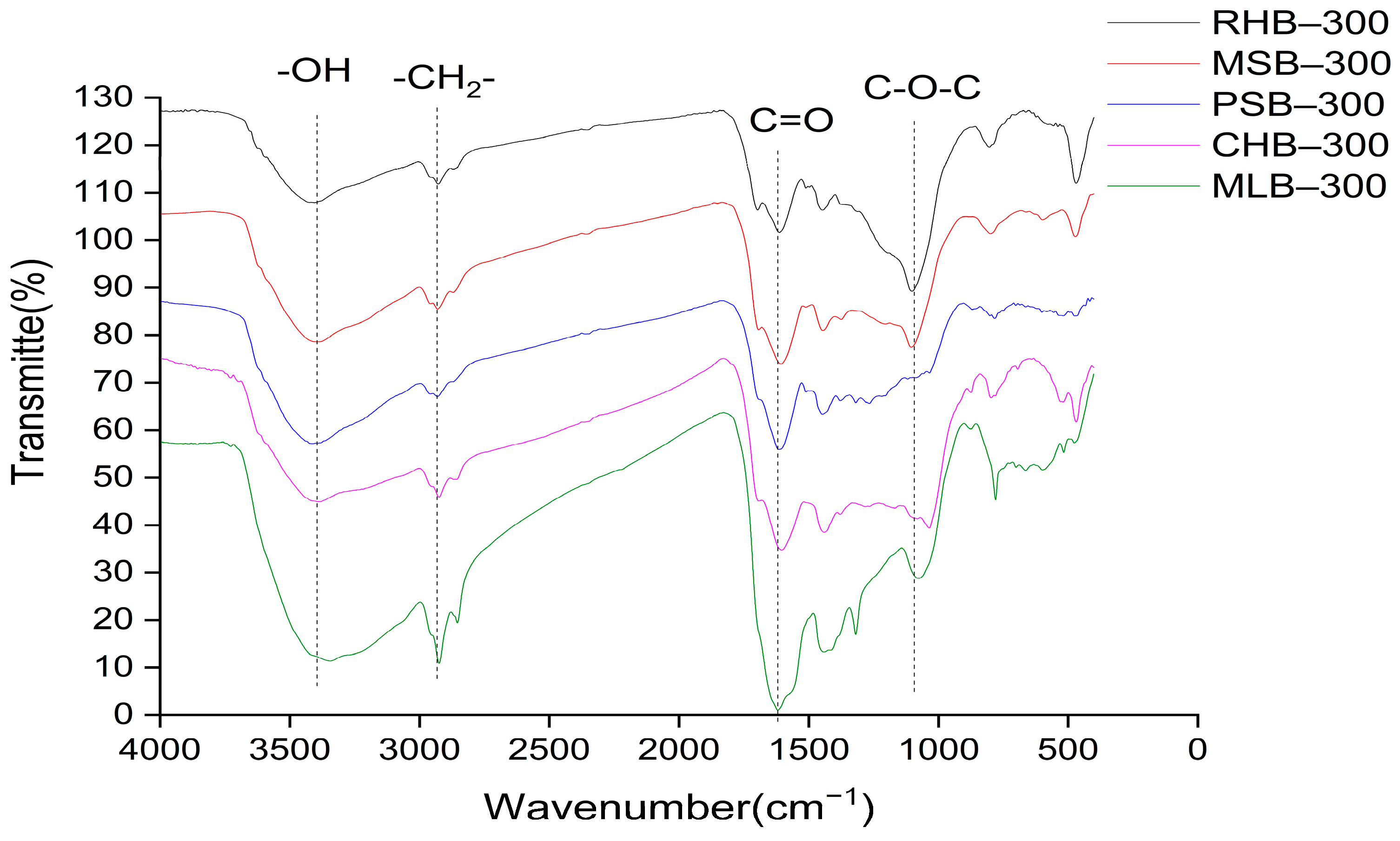 Molecules 29 03545 g002