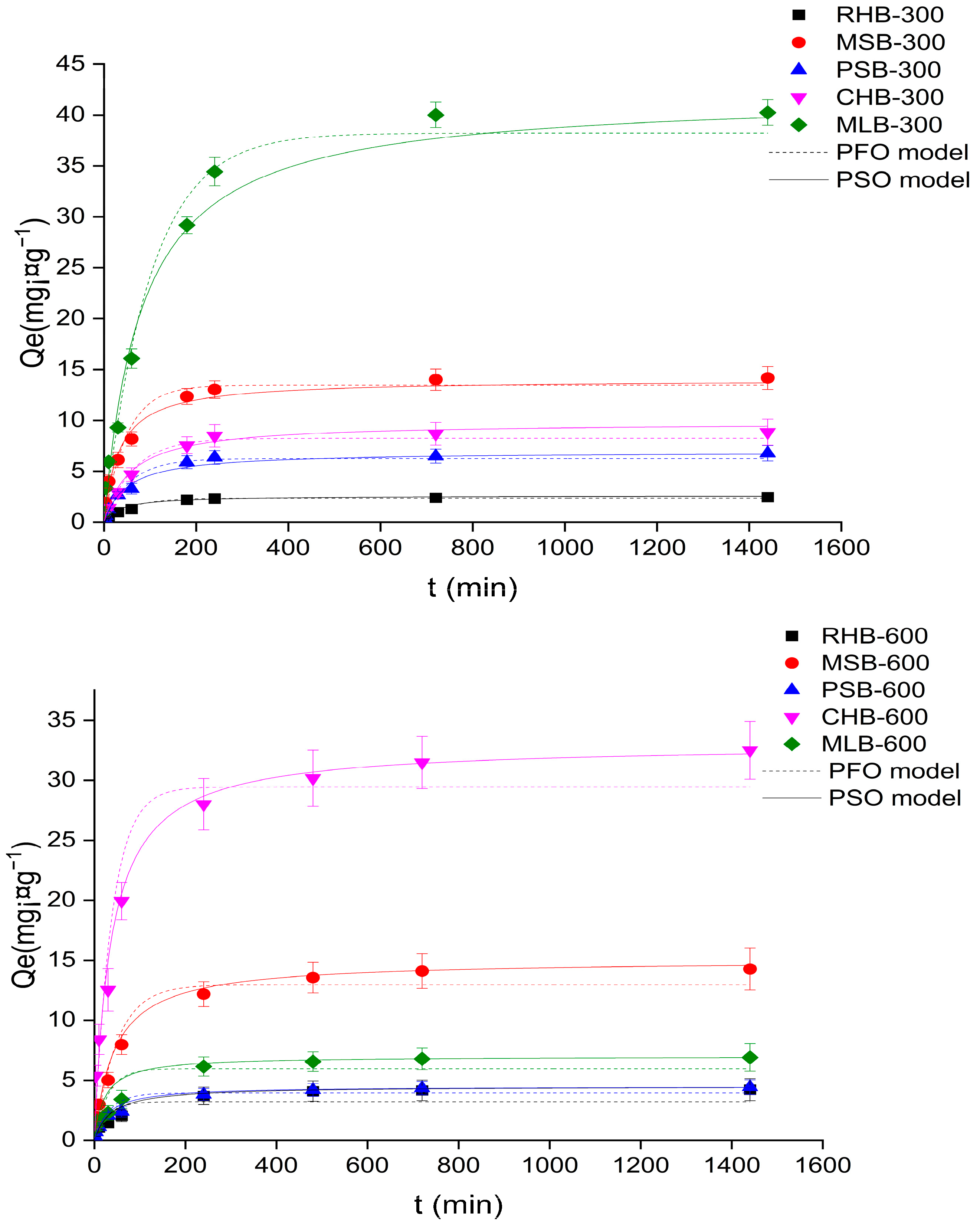Molecules 29 03545 g003