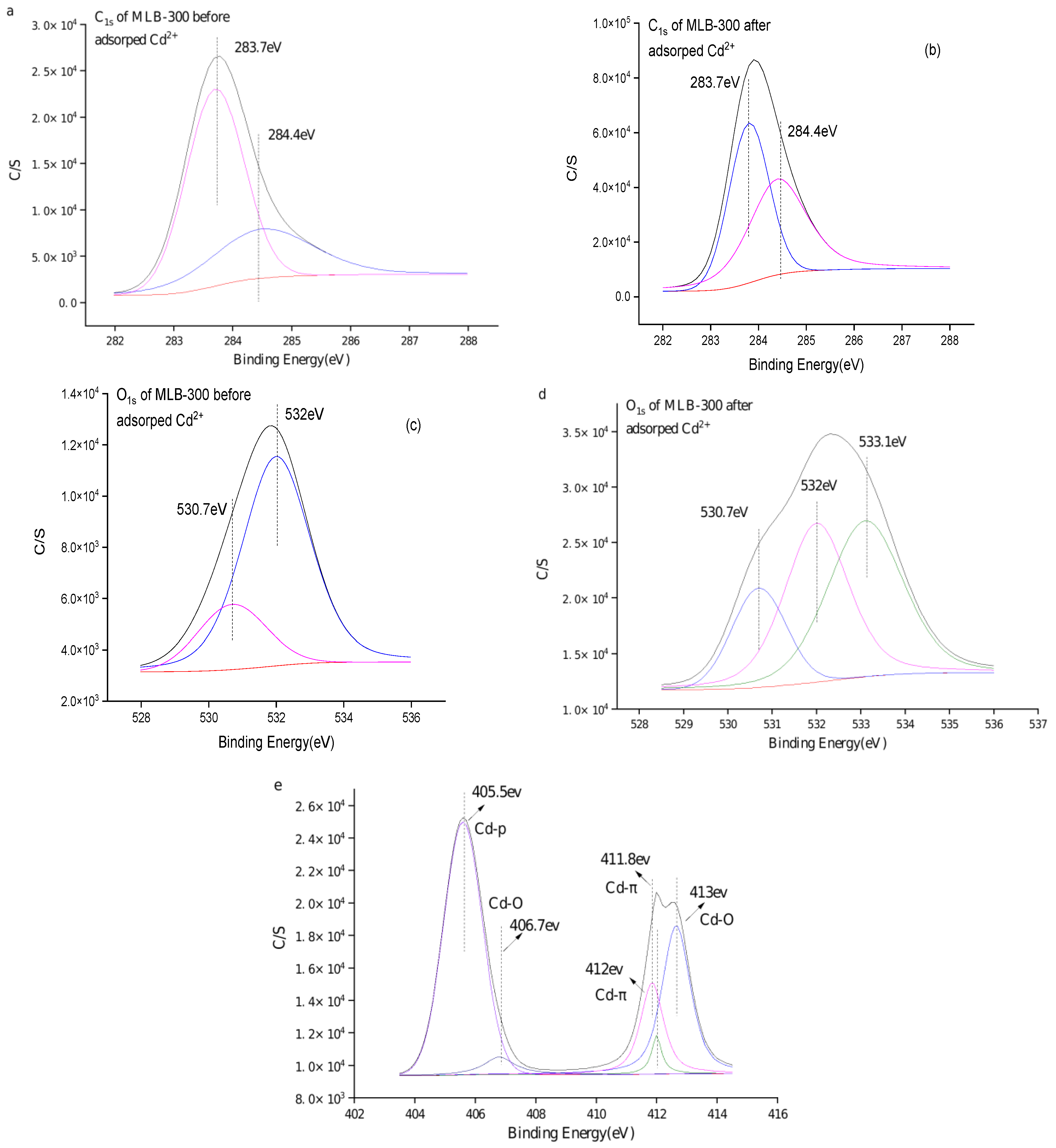 Molecules 29 03545 g005