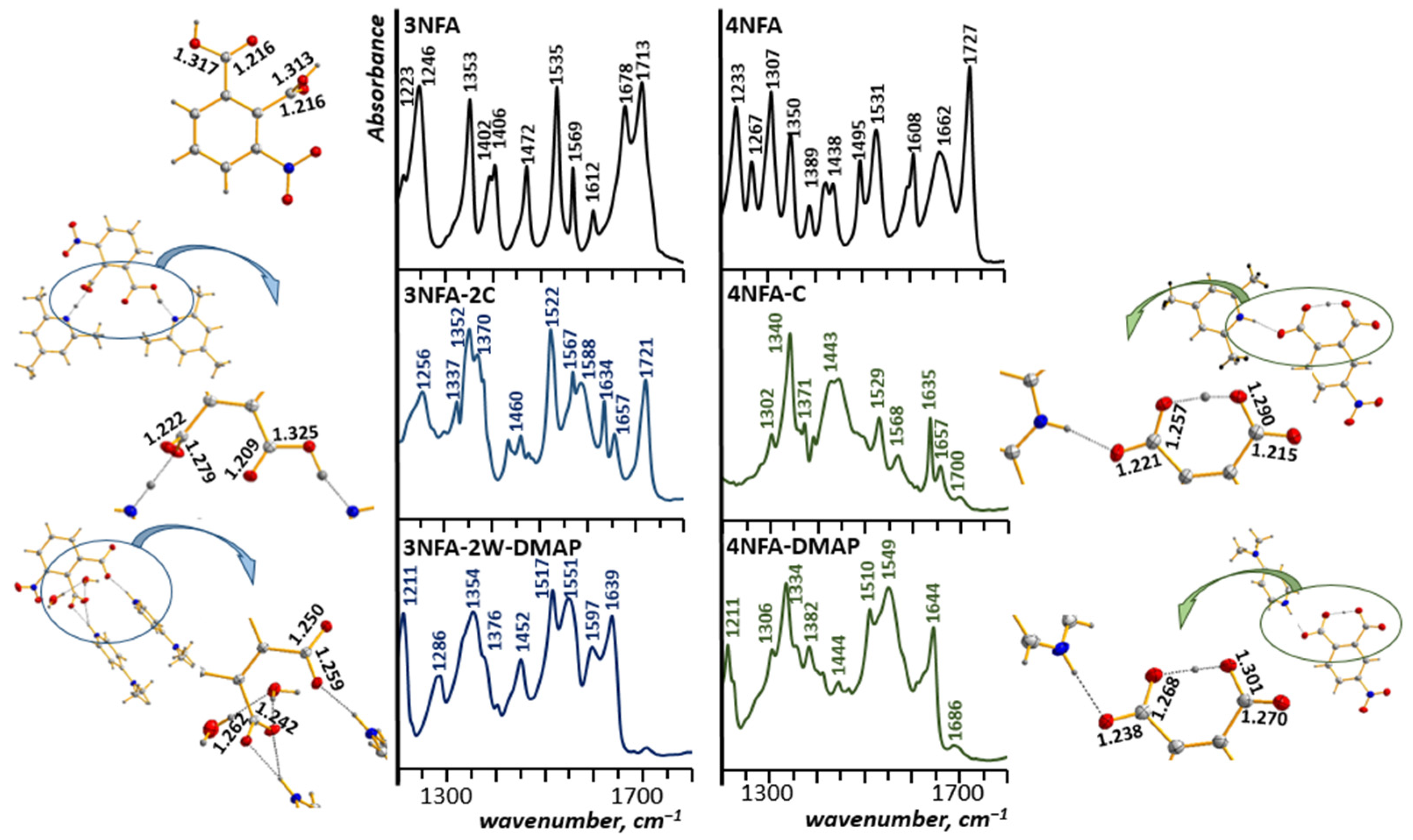Molecules 29 03565 g006