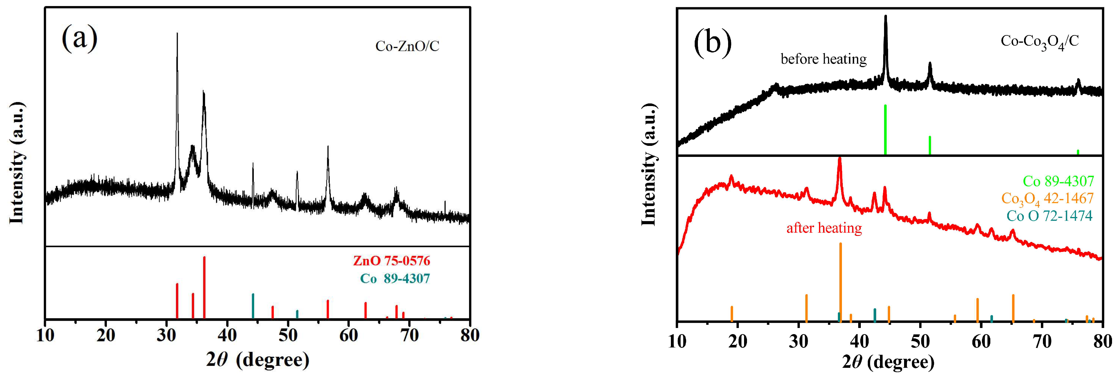 Molecules 29 03566 g004