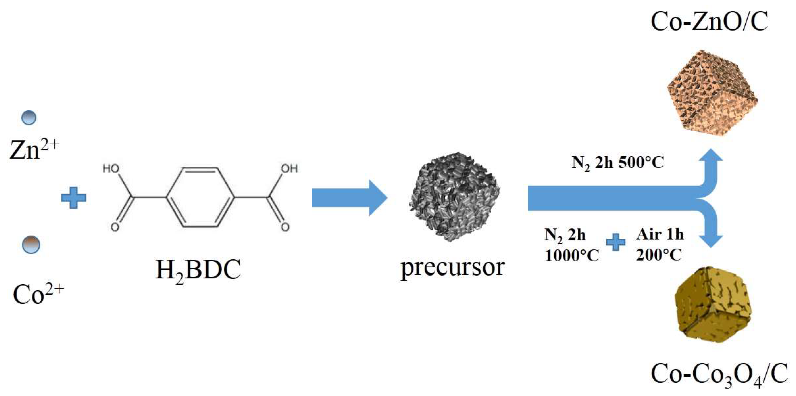 Molecules 29 03566 sch001