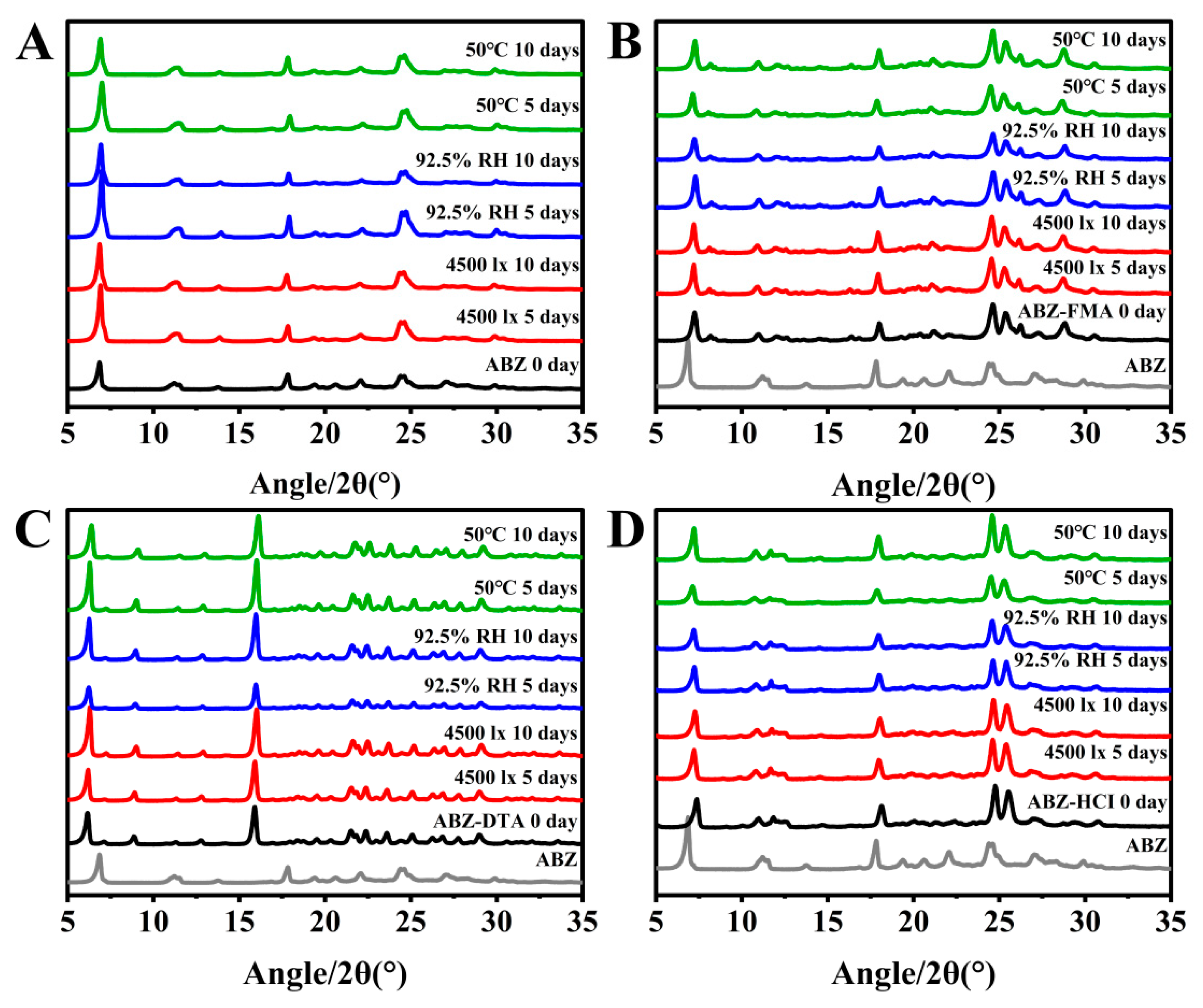 Molecules 29 03571 g007