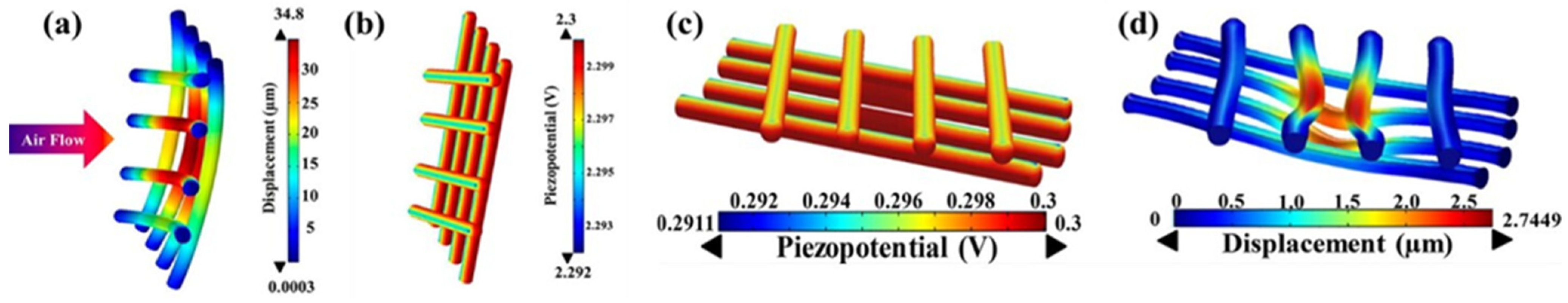 Molecules 29 03576 g010