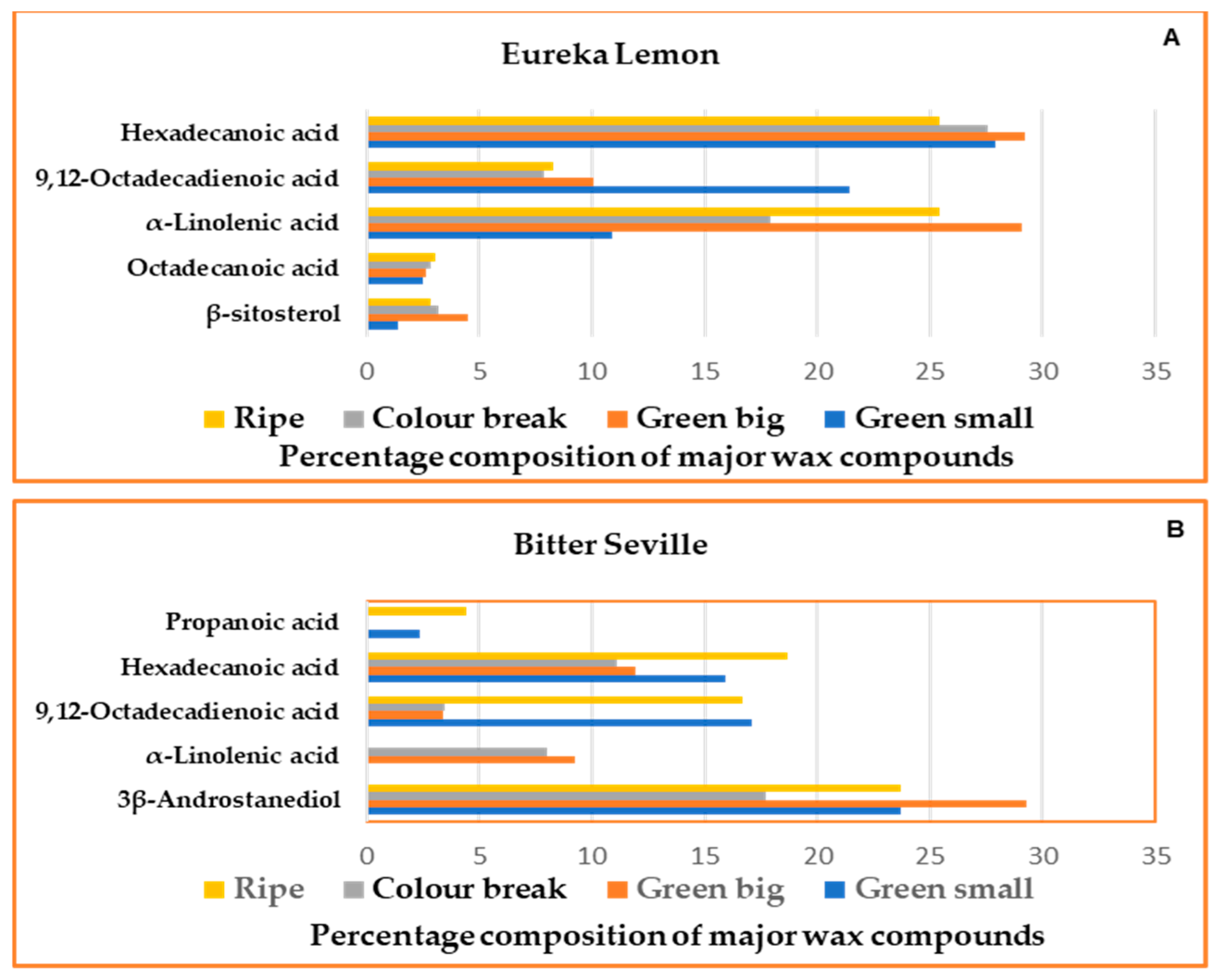 Molecules 29 03582 g003