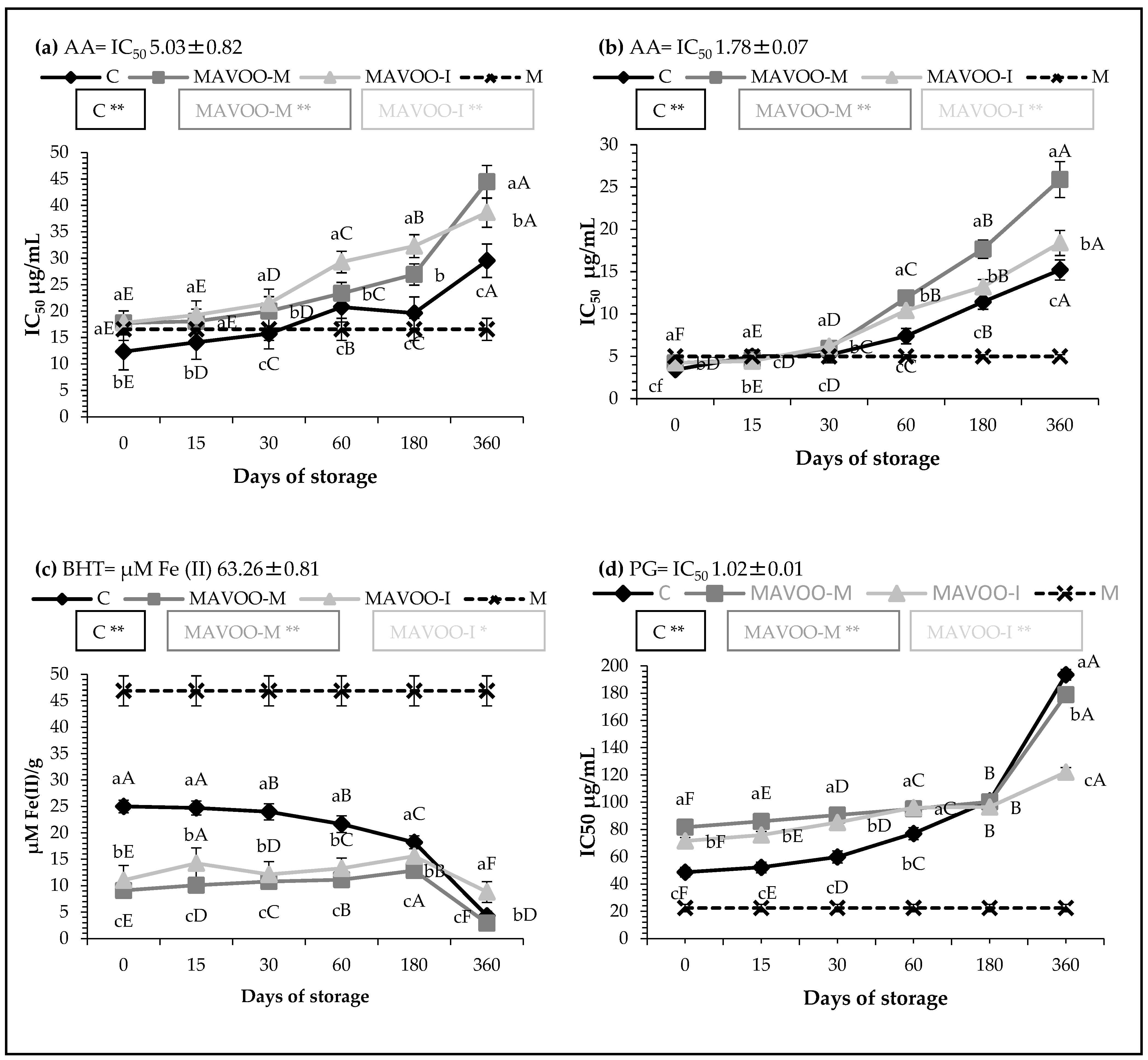 Molecules 29 03588 g003