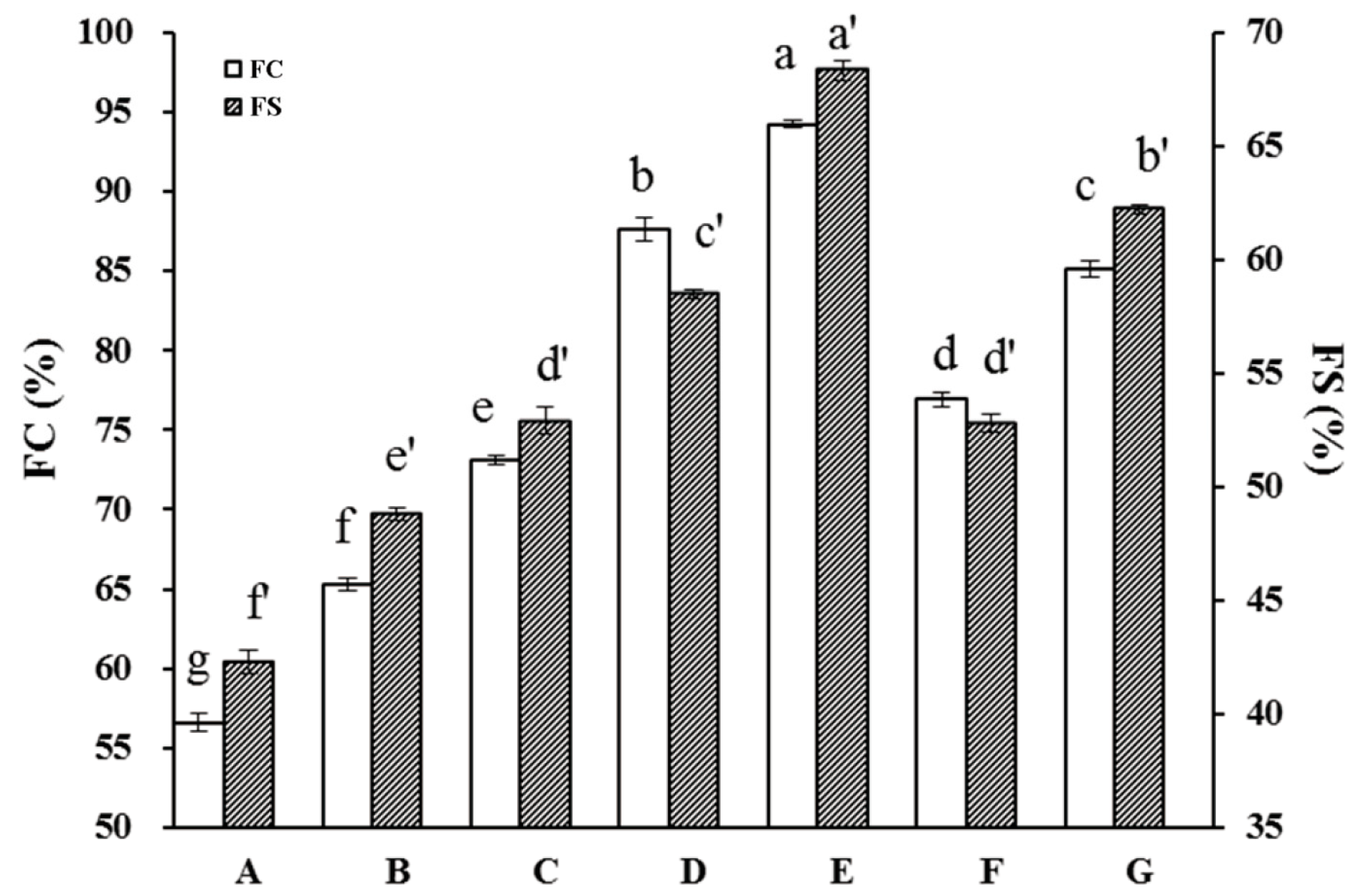 Molecules 29 03590 g007