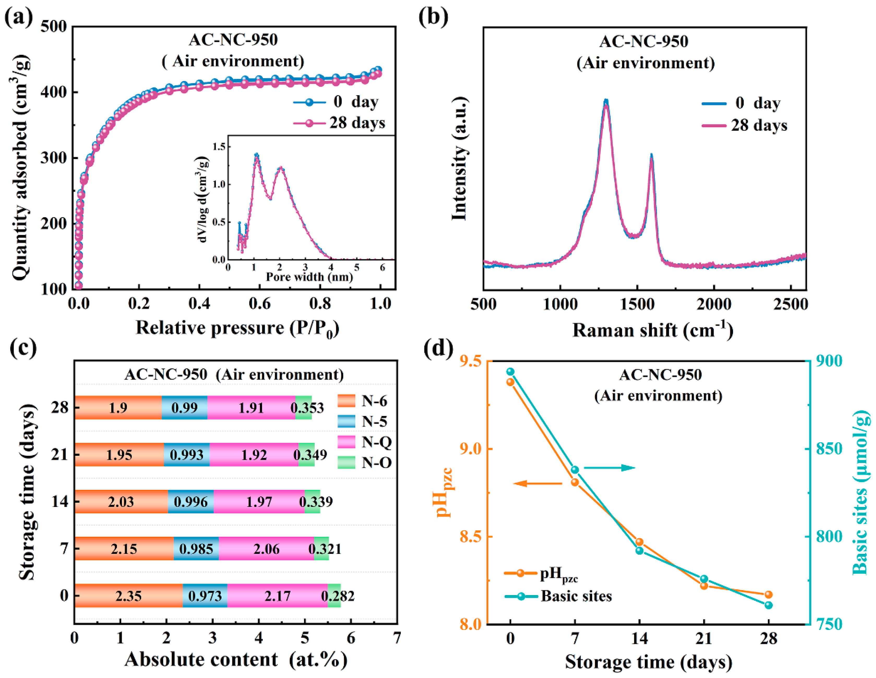 Molecules 29 03611 g003