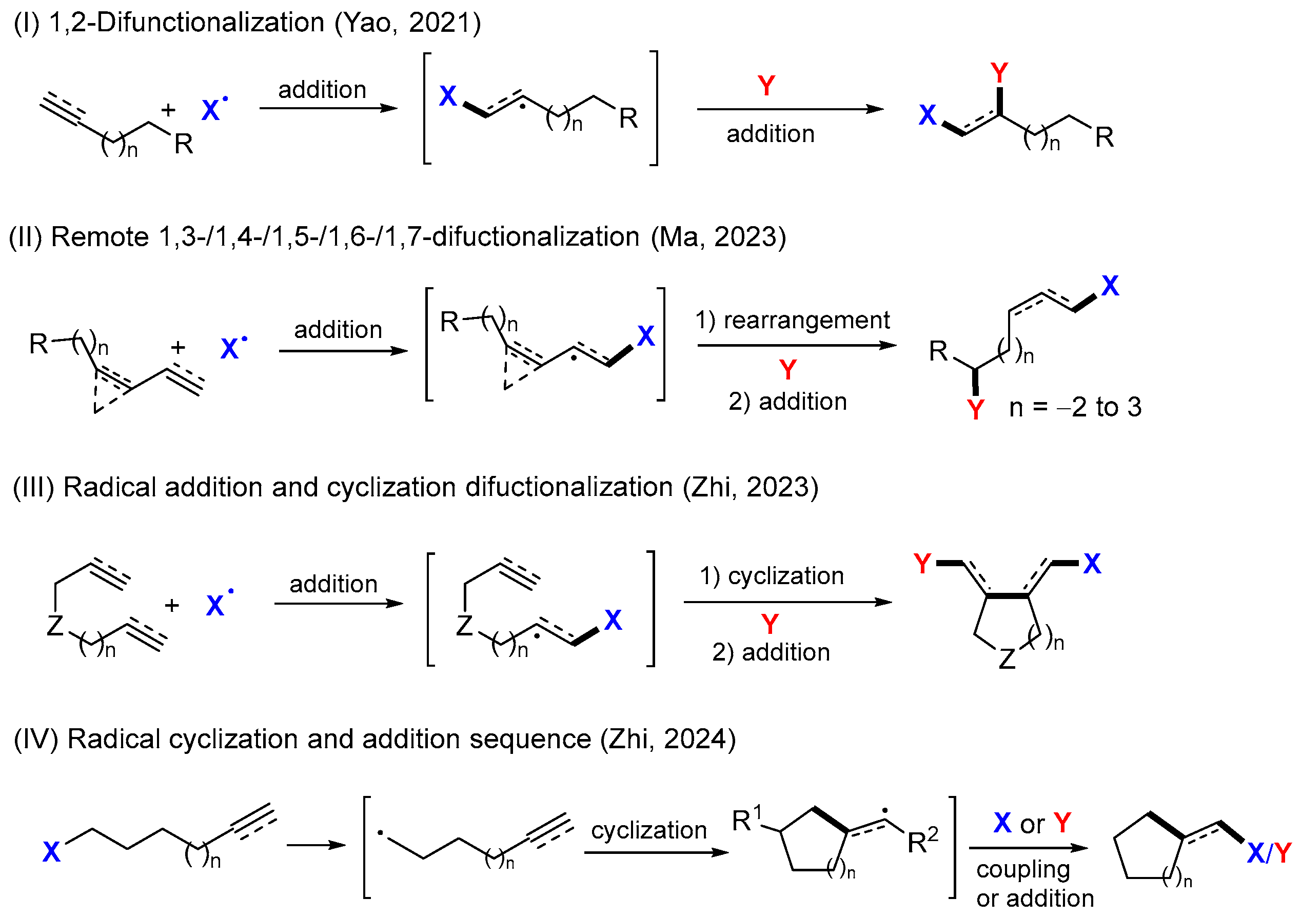 Molecules 29 03620 sch001 Molecules 29 03620 sch001