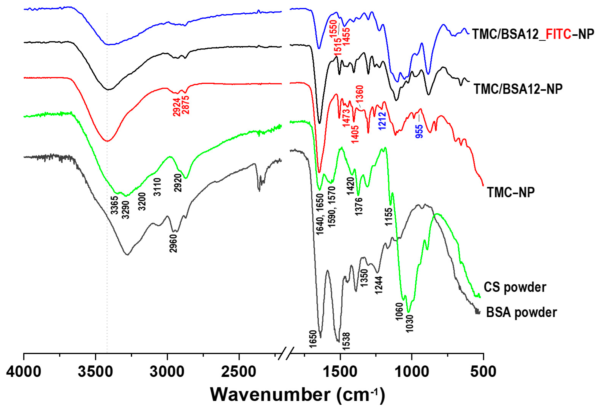 Molecules 29 03621 g003