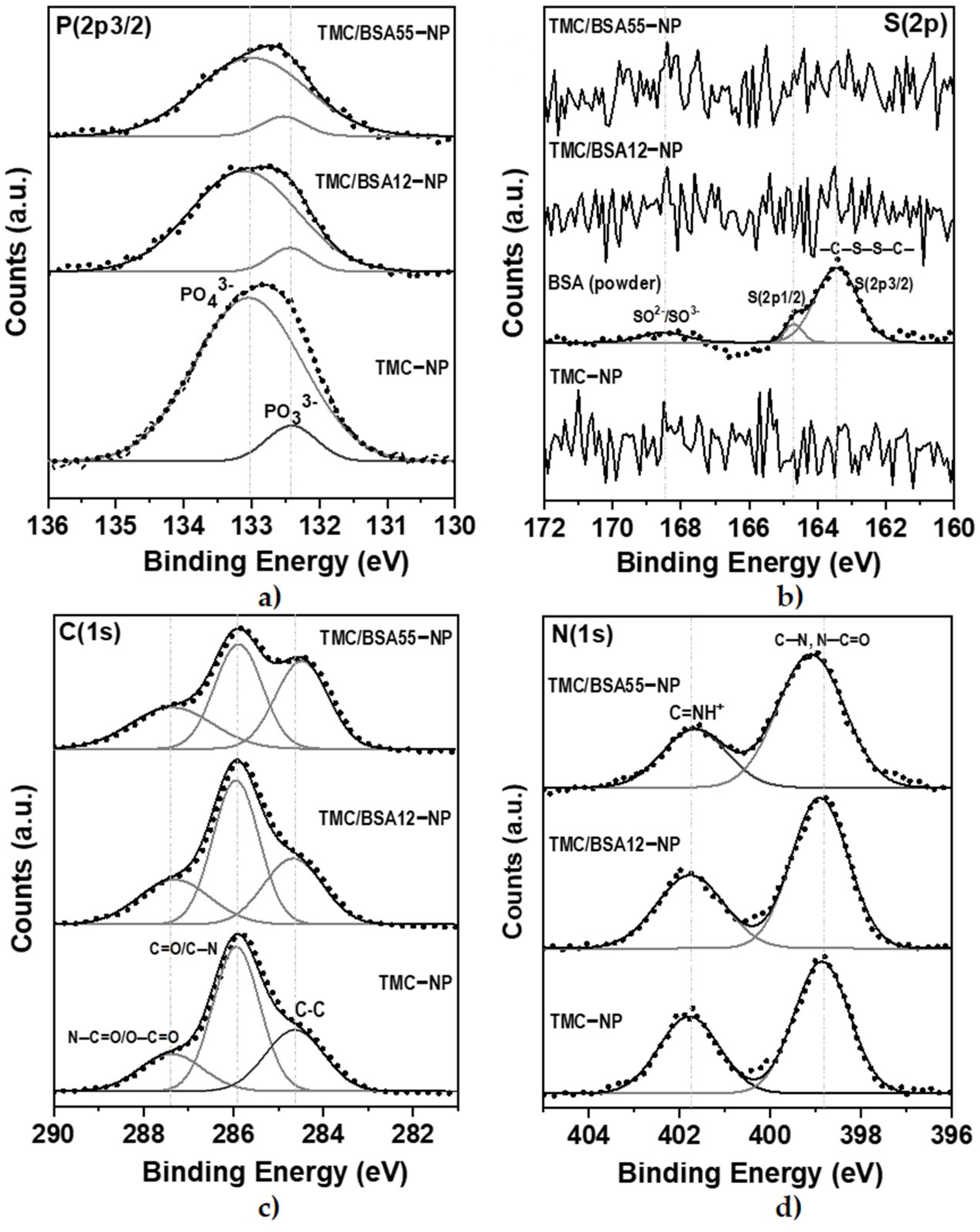Molecules 29 03621 g005