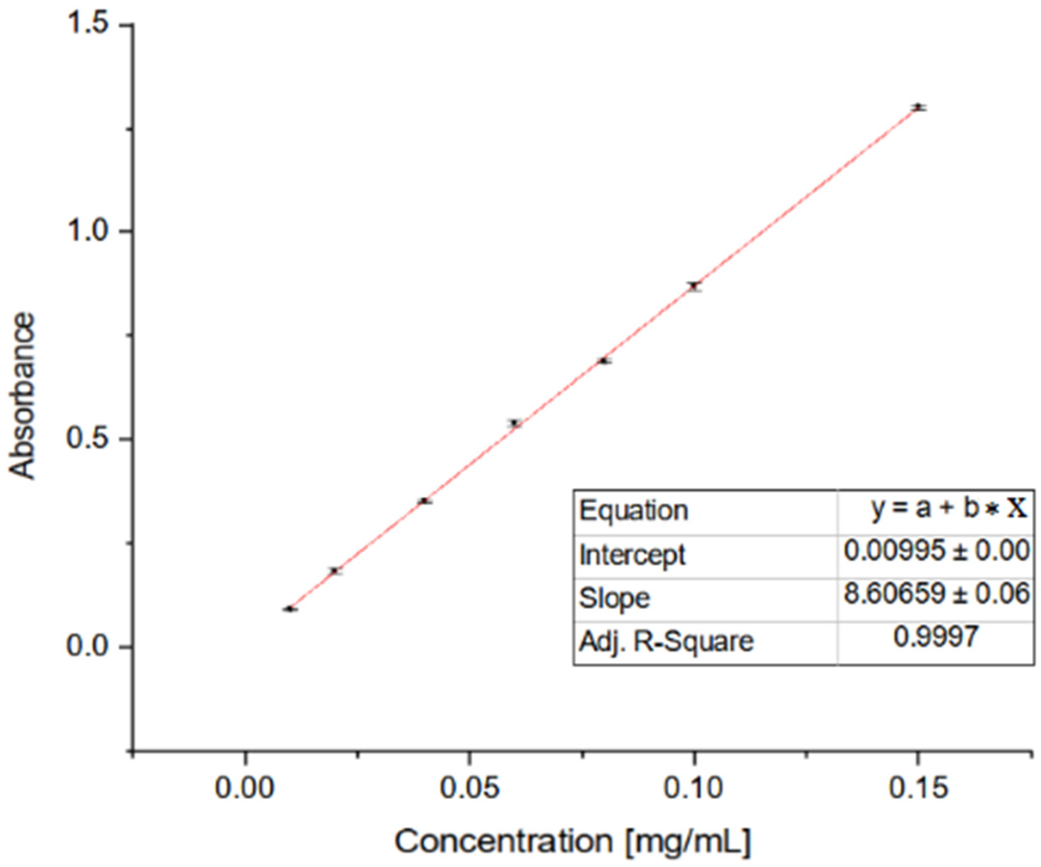 Molecules 29 03623 g006