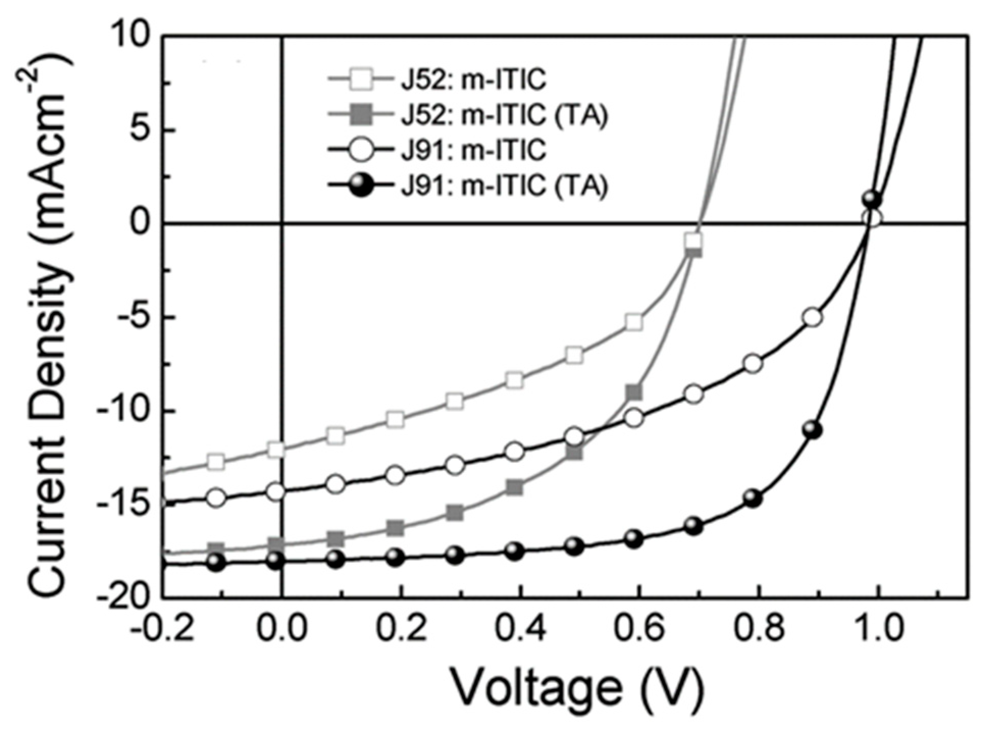 Molecules 29 03625 g014