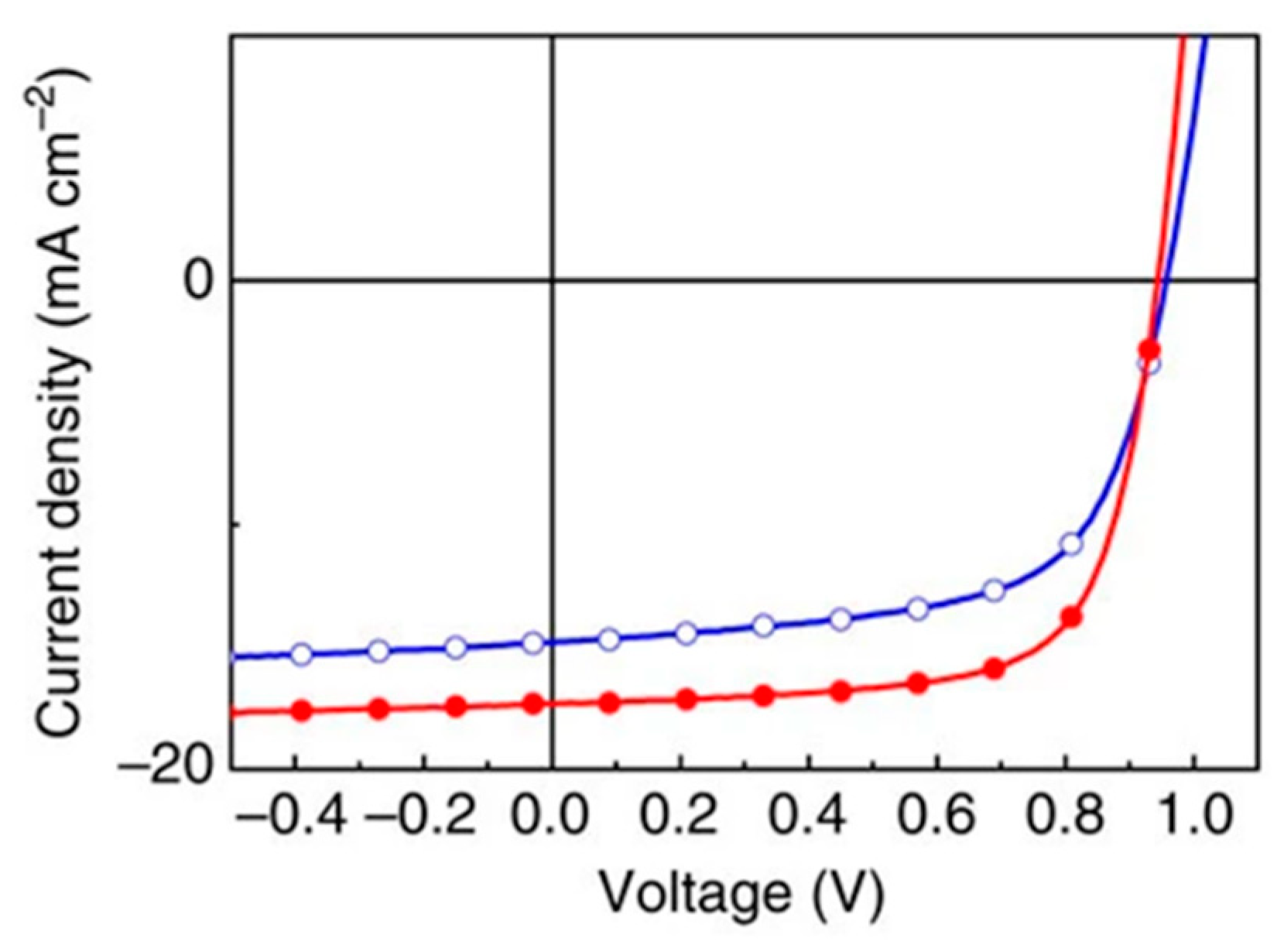 Molecules 29 03625 g022