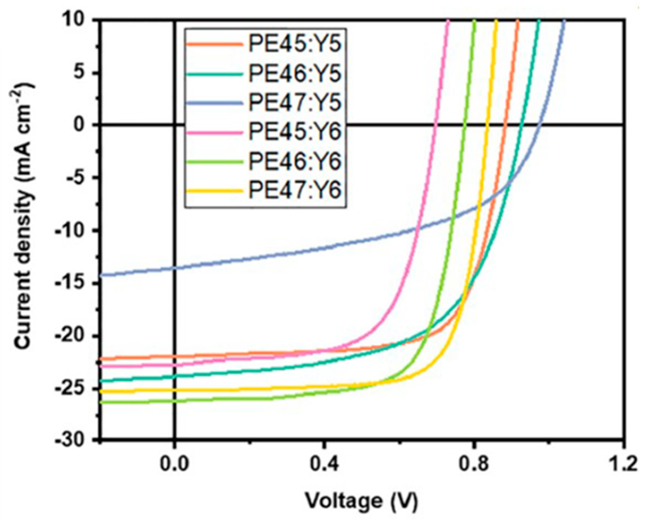 Molecules 29 03625 g039