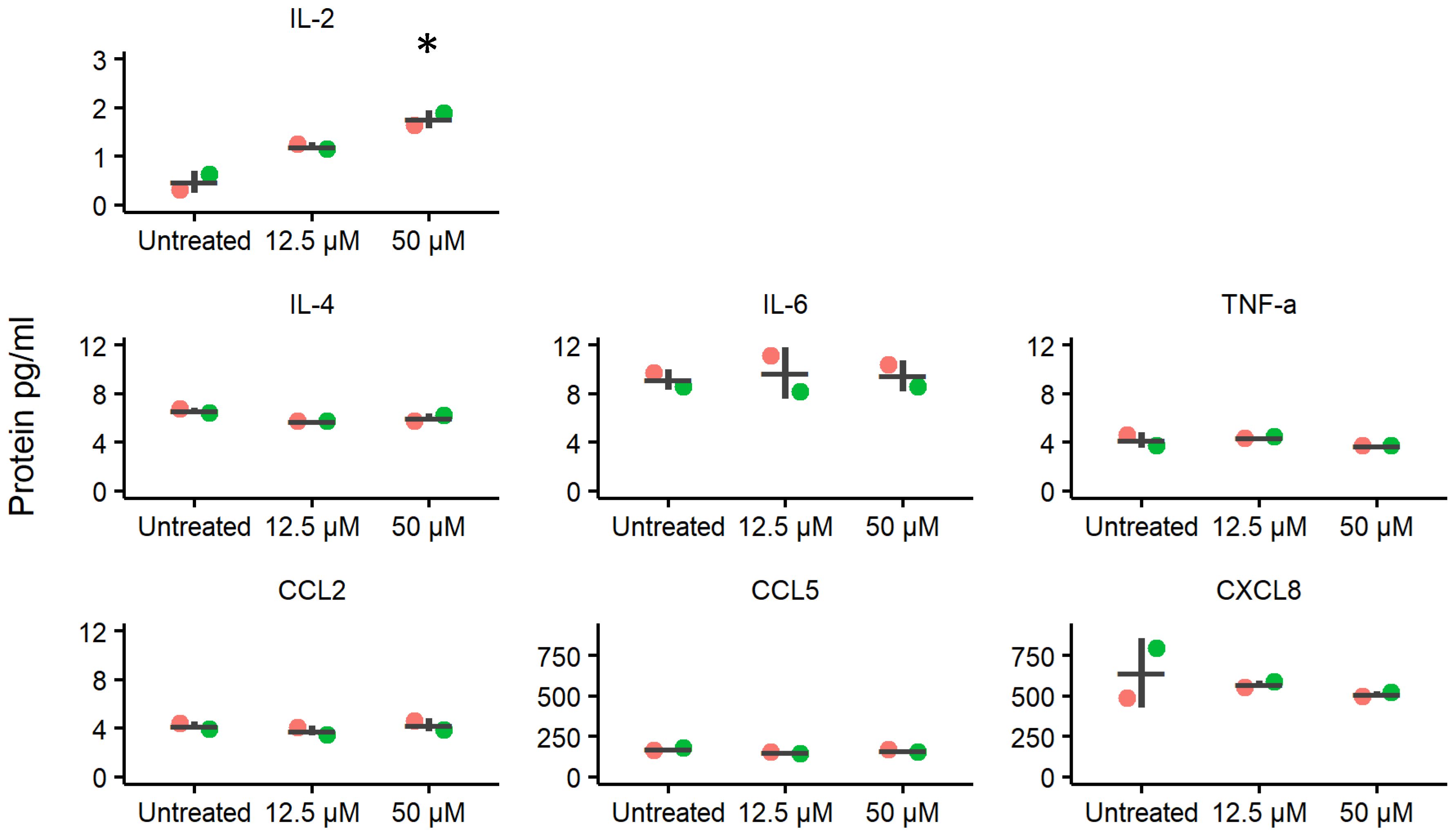 Molecules 29 03630 g003