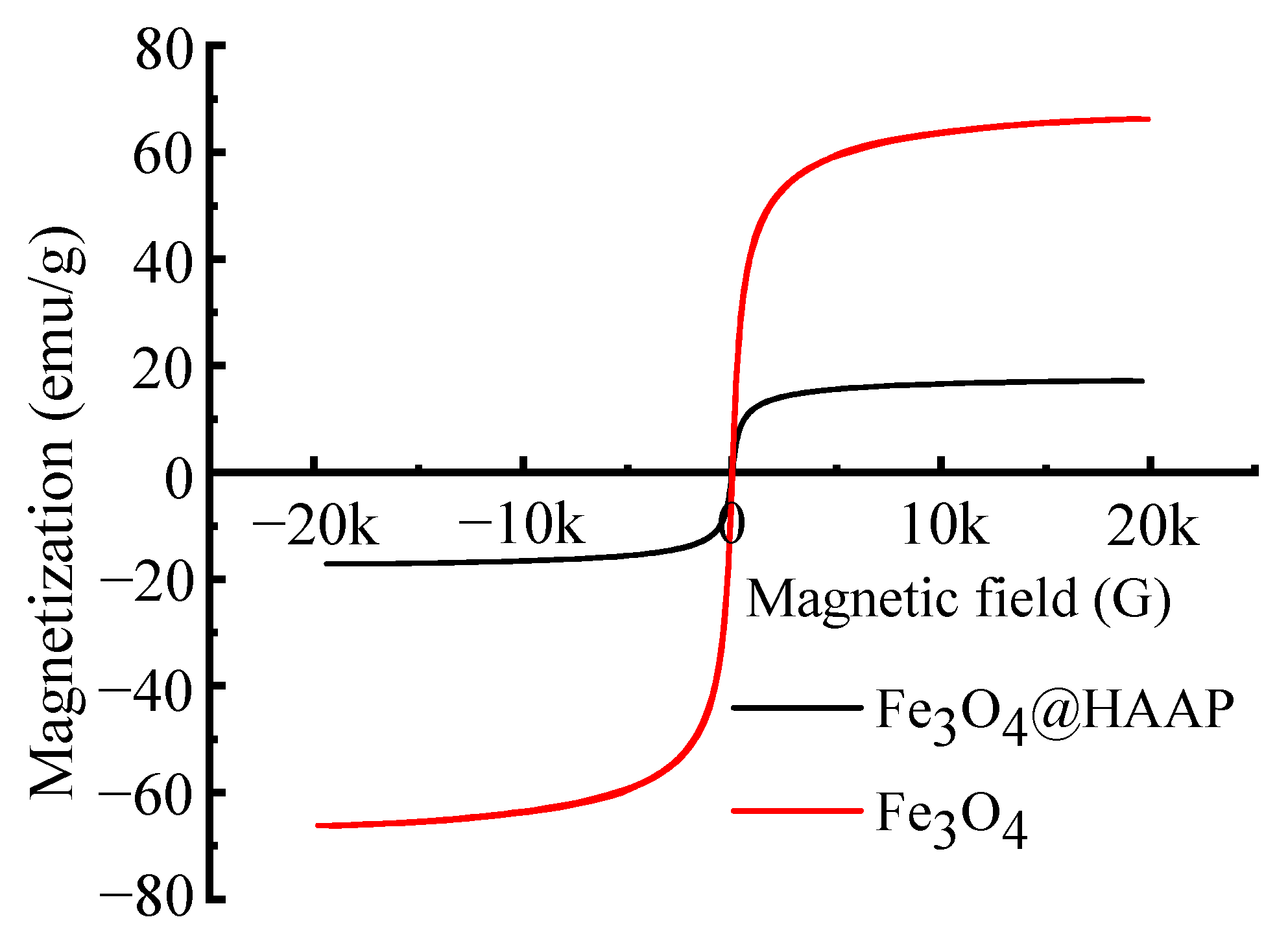 Molecules 29 03639 g004