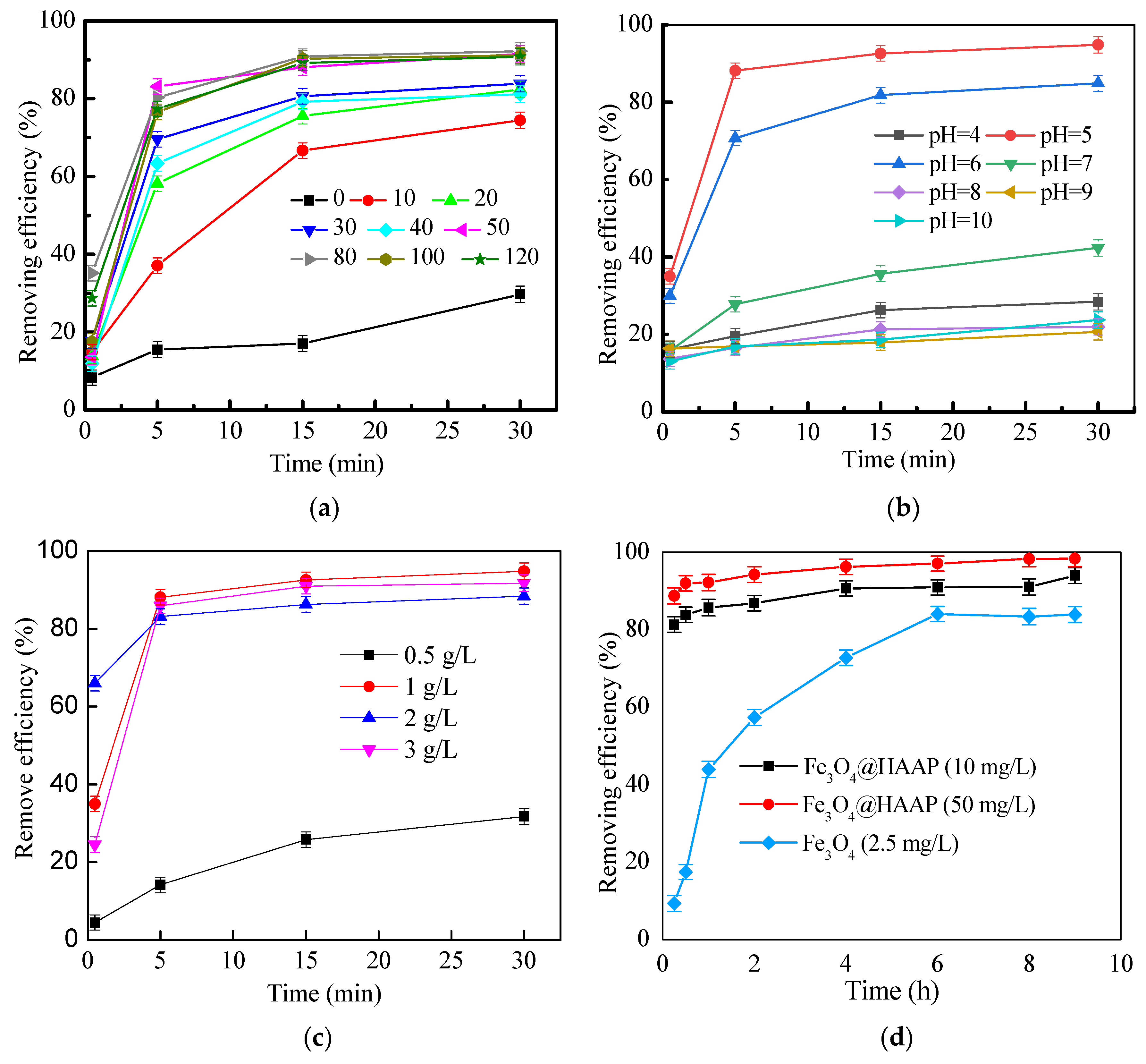 Molecules 29 03639 g006