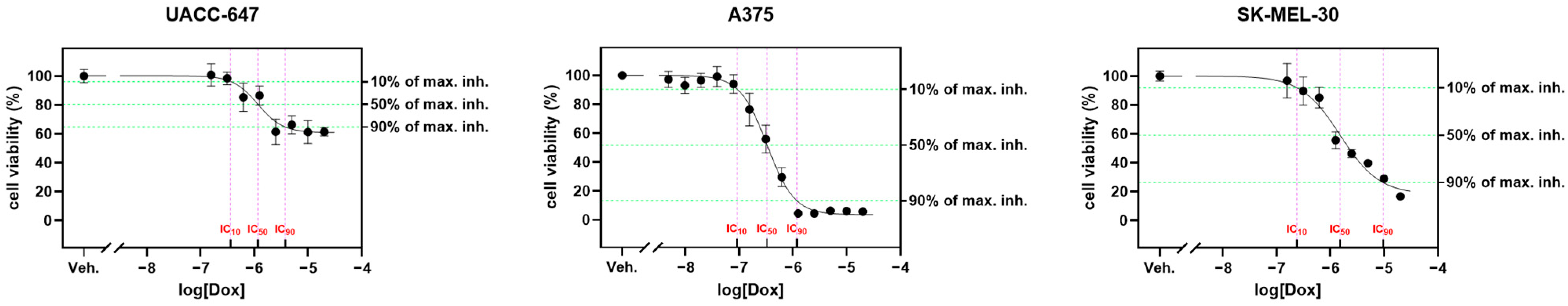 Molecules 29 03640 g004