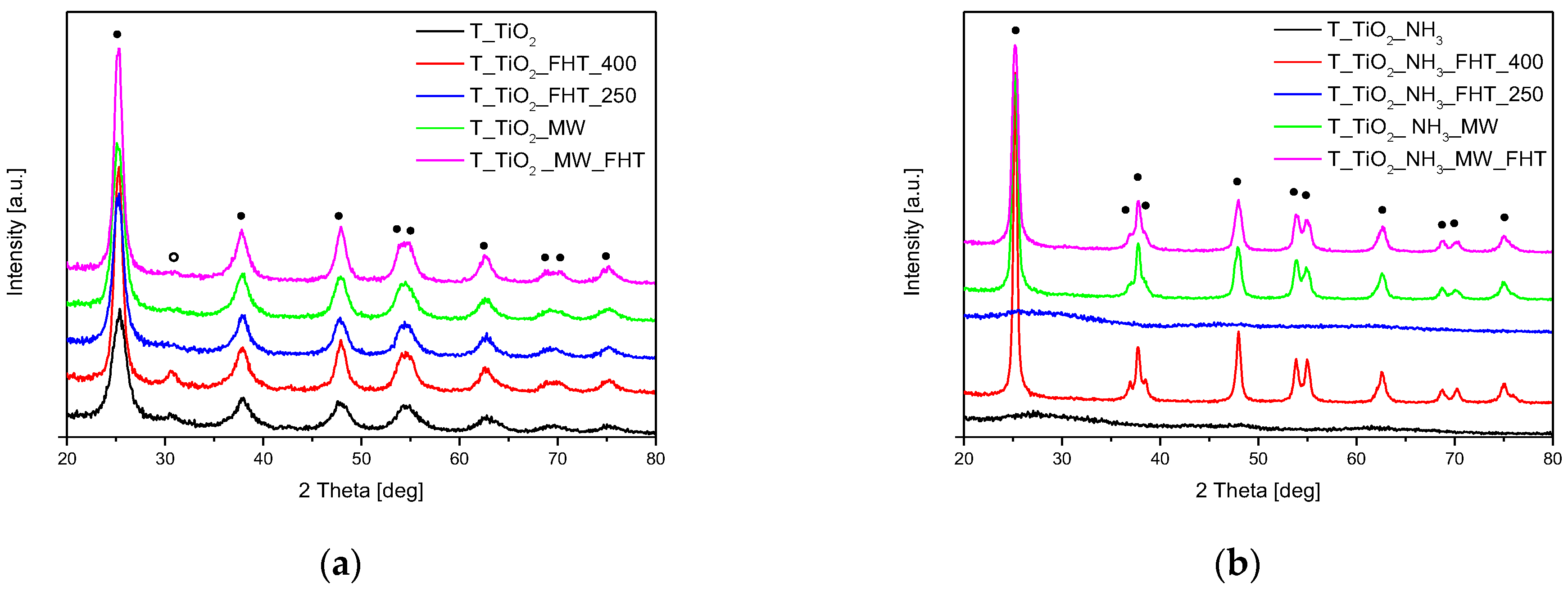Molecules 29 03646 g001 Molecules 29 03646 g001