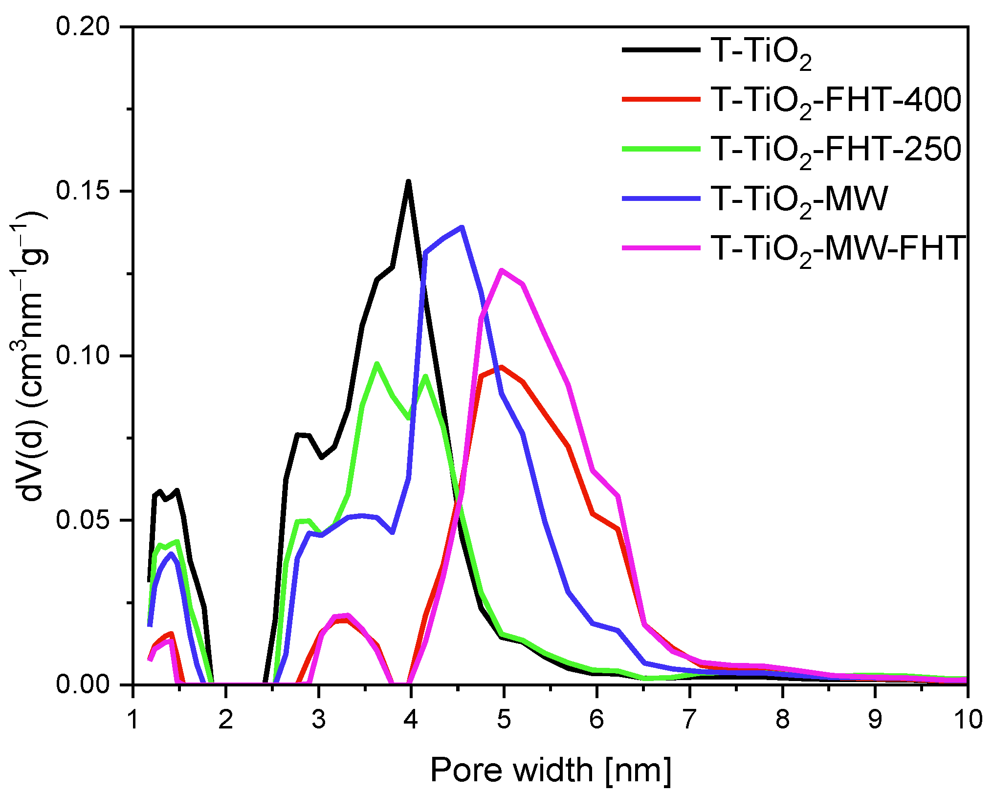 Molecules 29 03646 g003 Molecules 29 03646 g003