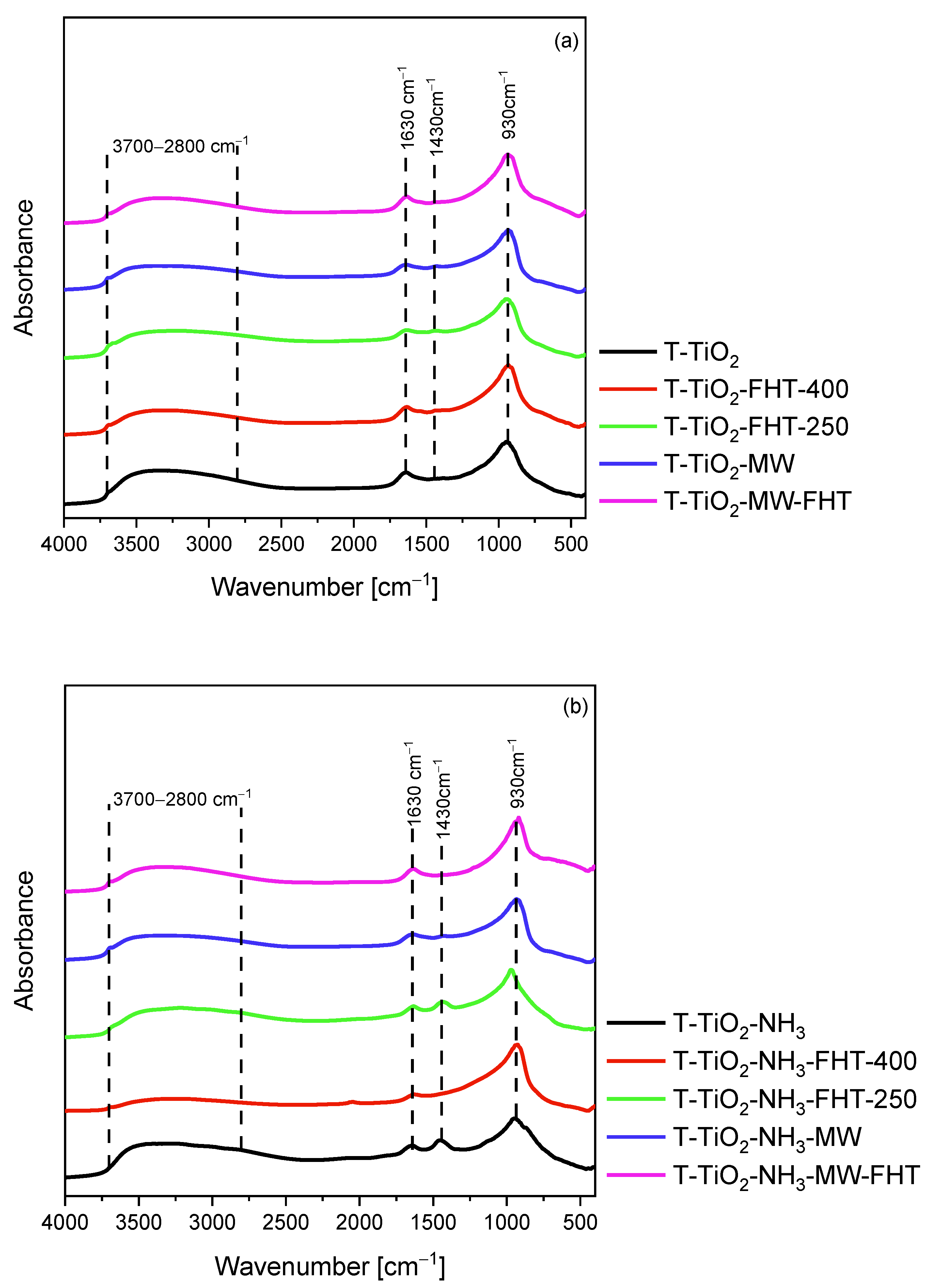 Molecules 29 03646 g005 Molecules 29 03646 g005
