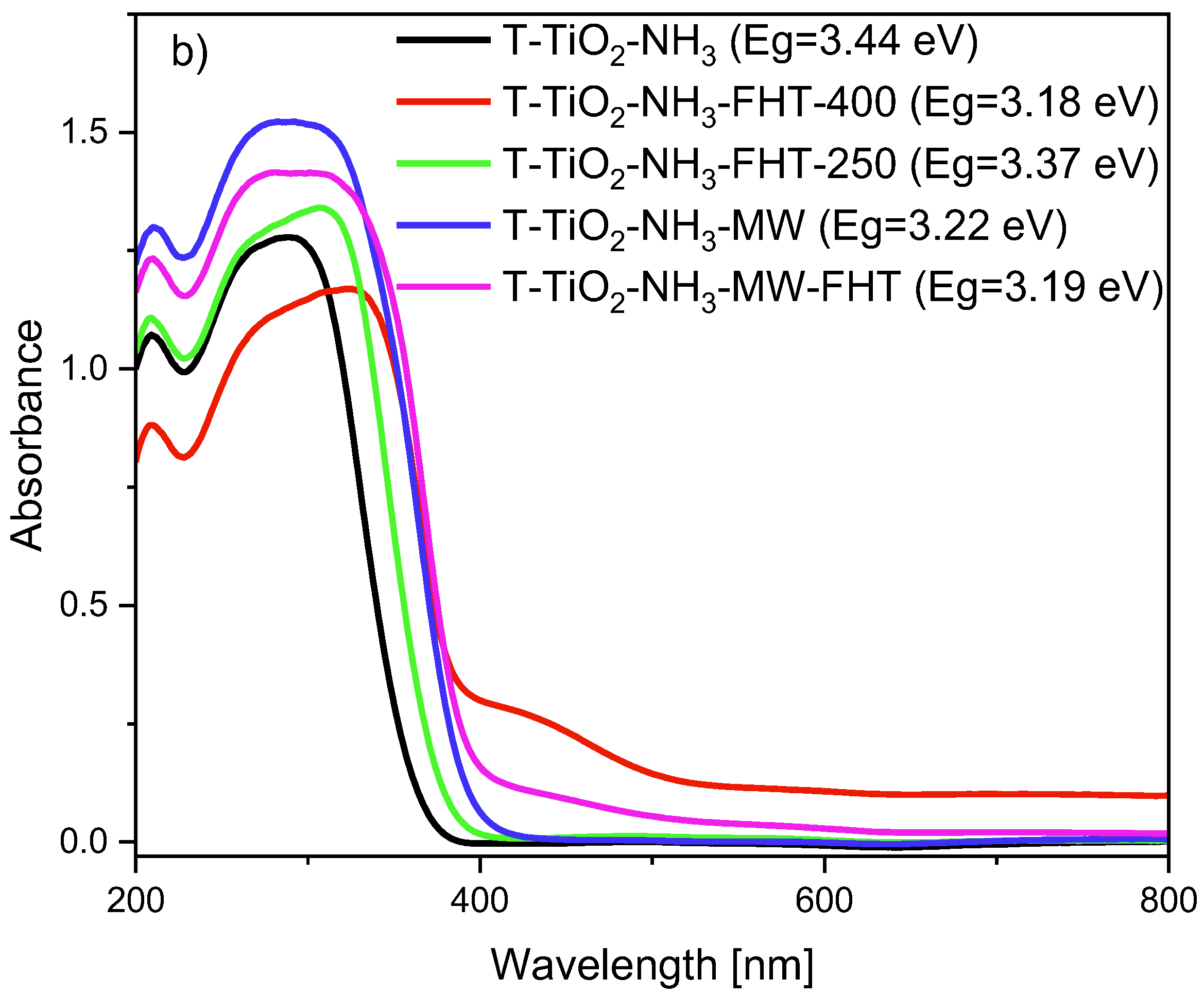 Molecules 29 03646 g006b Molecules 29 03646 g006b