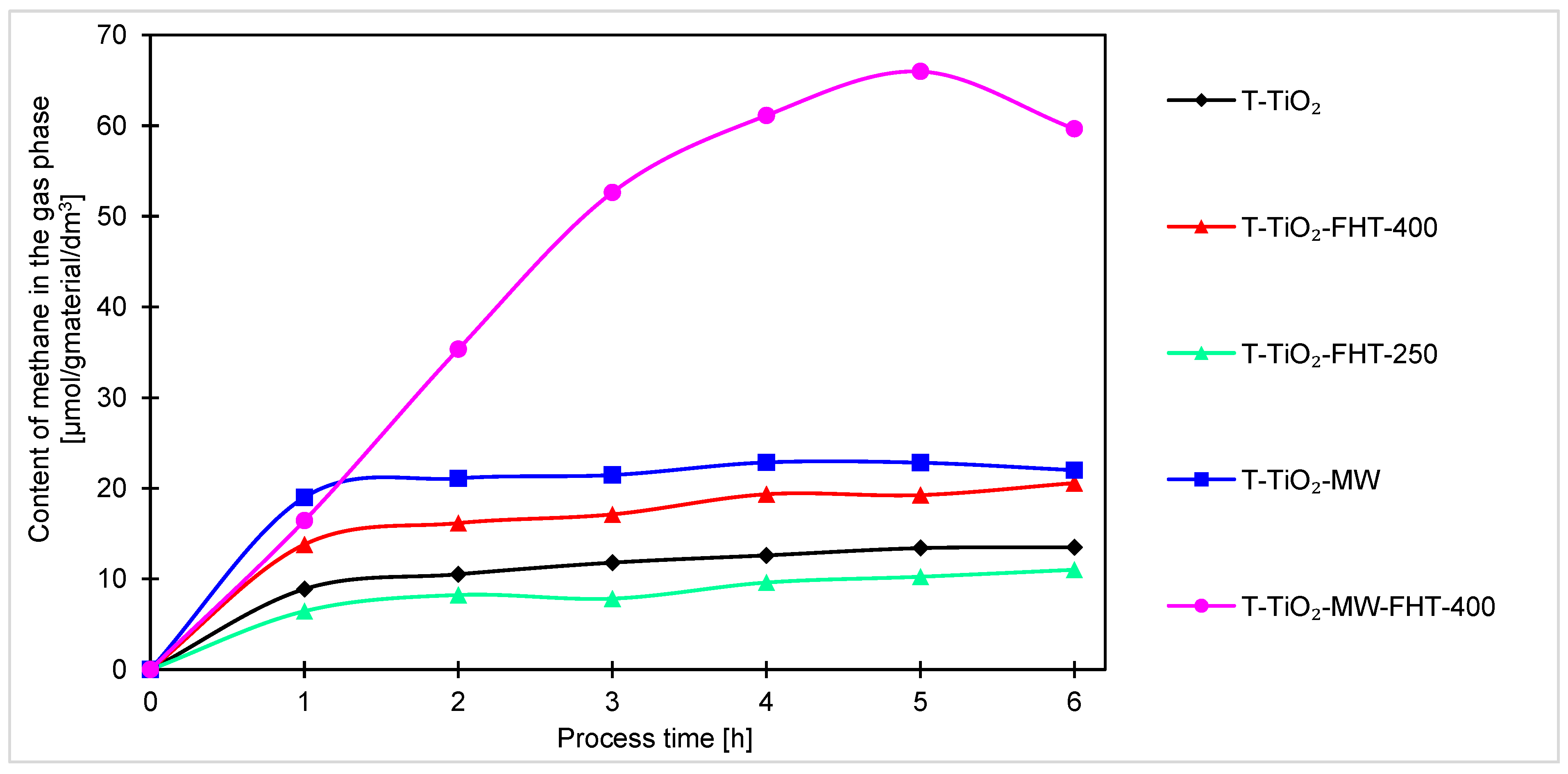 Molecules 29 03646 g008 Molecules 29 03646 g008