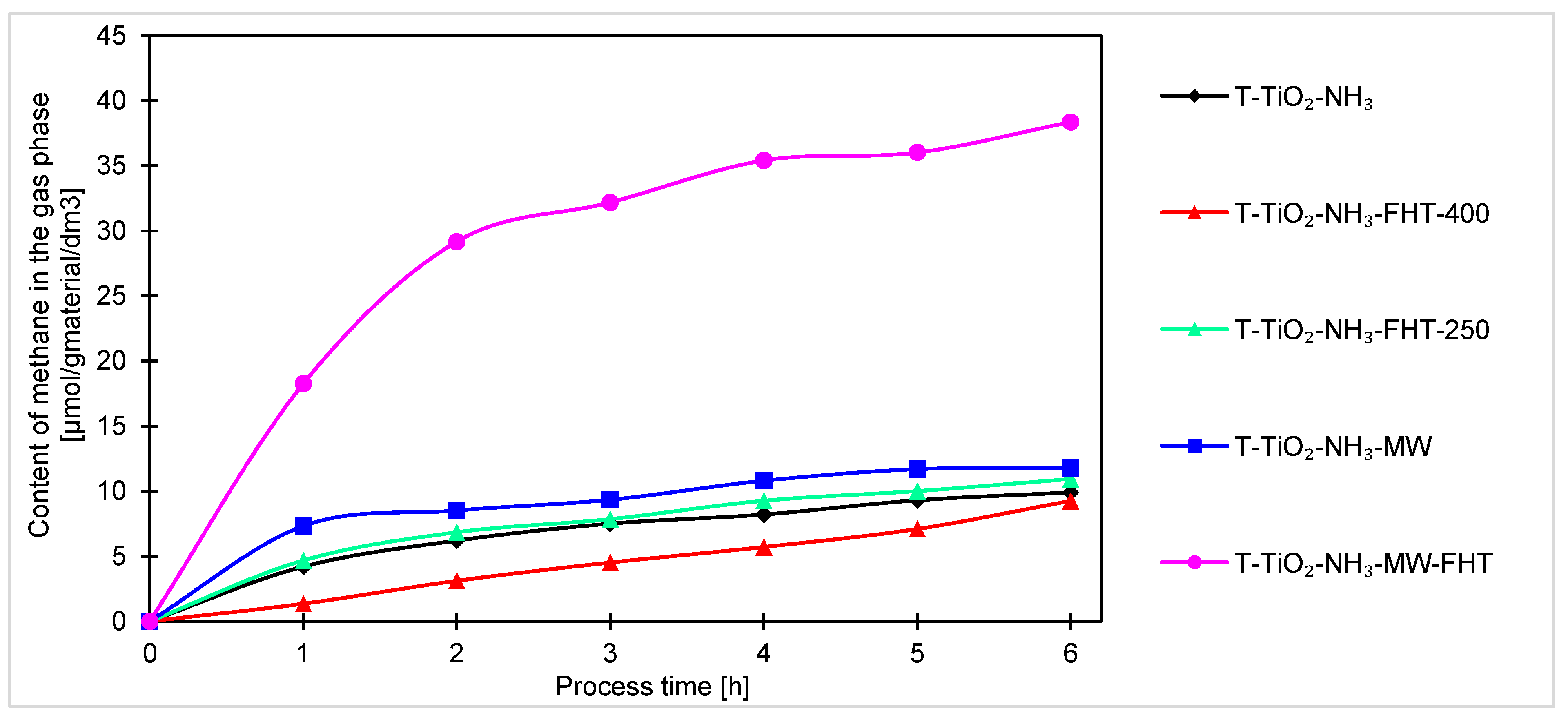 Molecules 29 03646 g011 Molecules 29 03646 g011