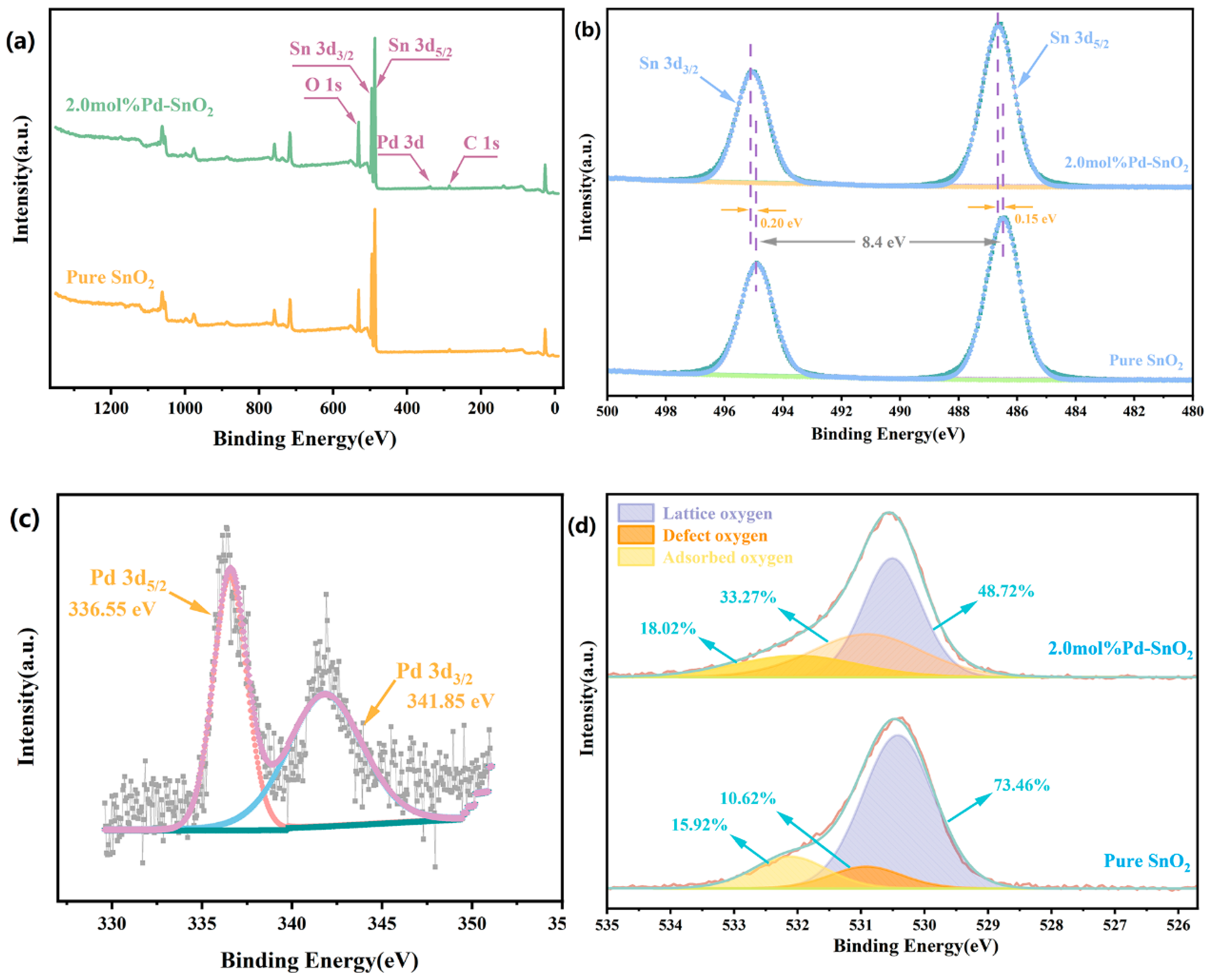 Molecules 29 03650 g003
