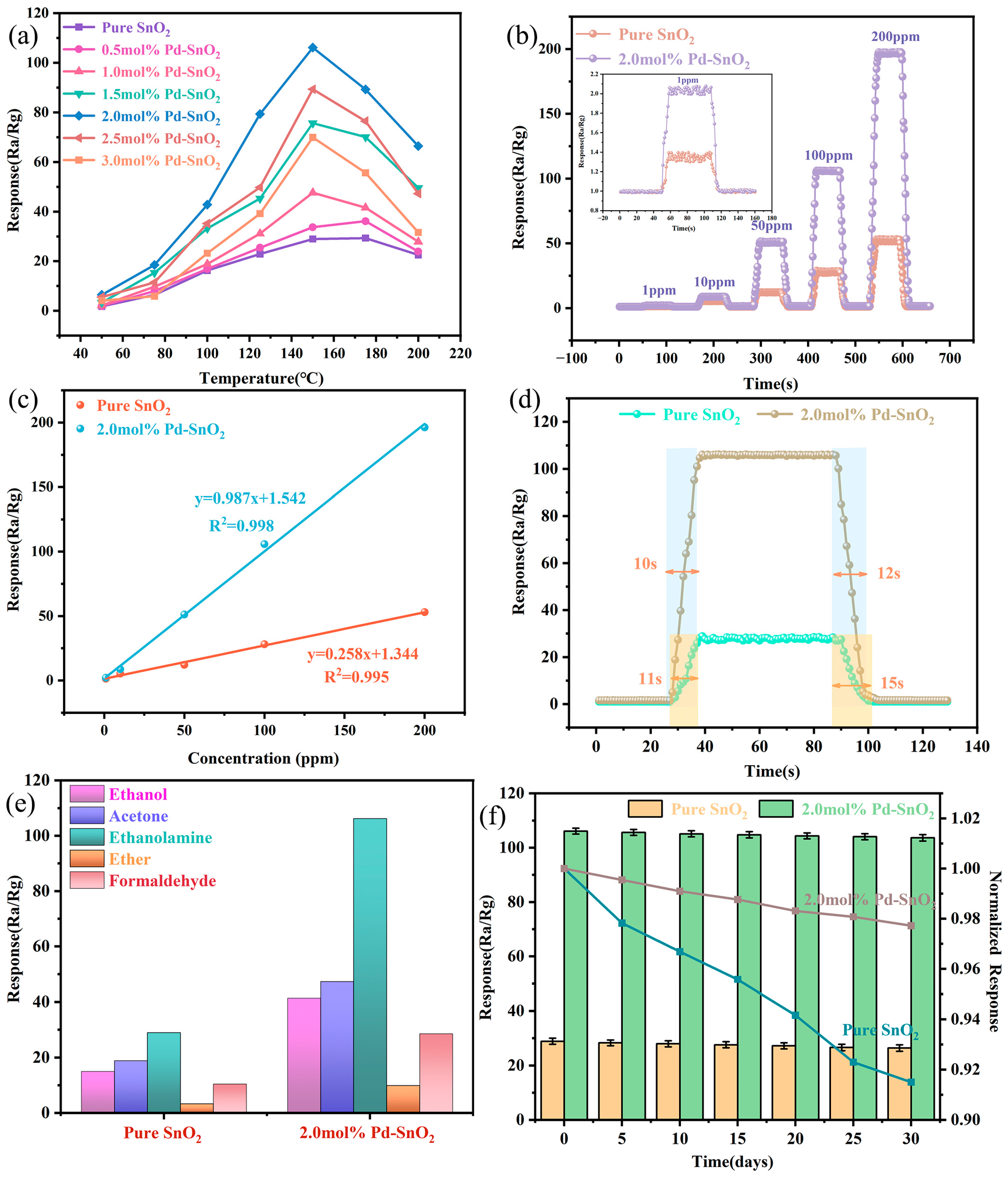 Molecules 29 03650 g004