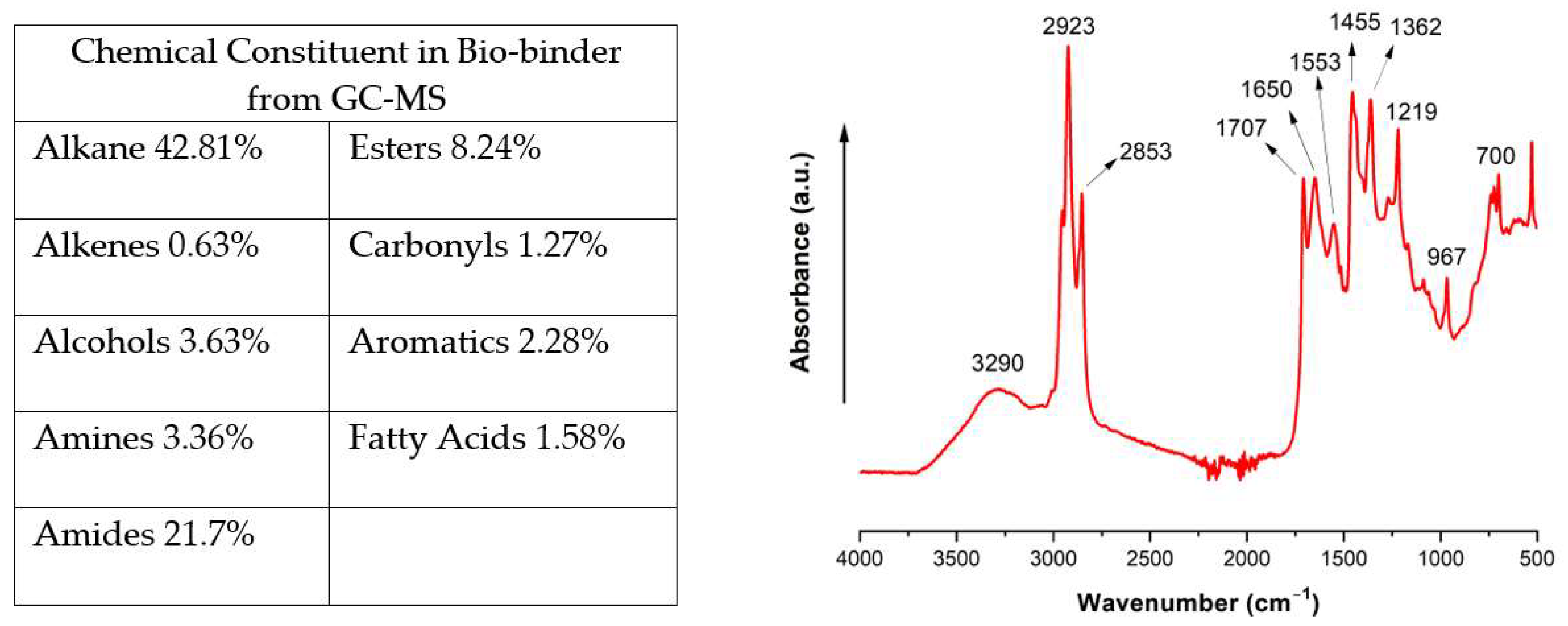 Molecules 29 03656 g001