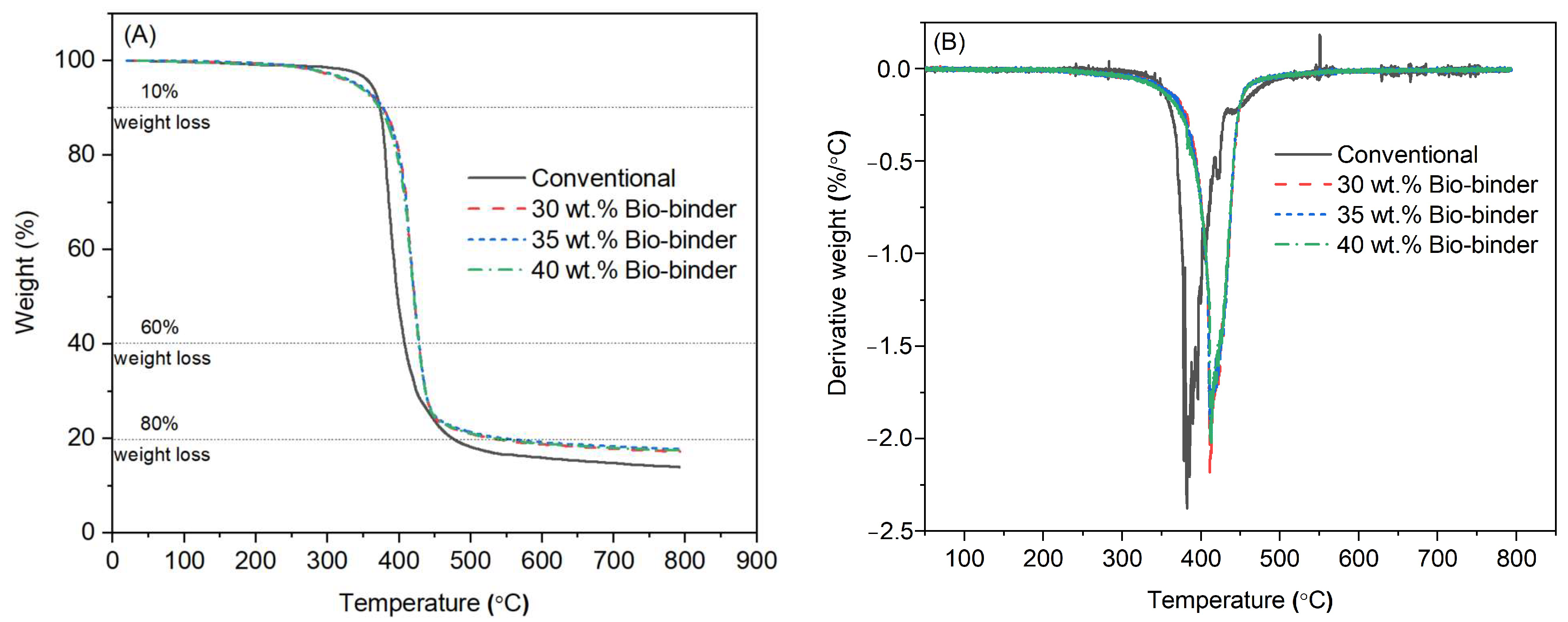 Molecules 29 03656 g003