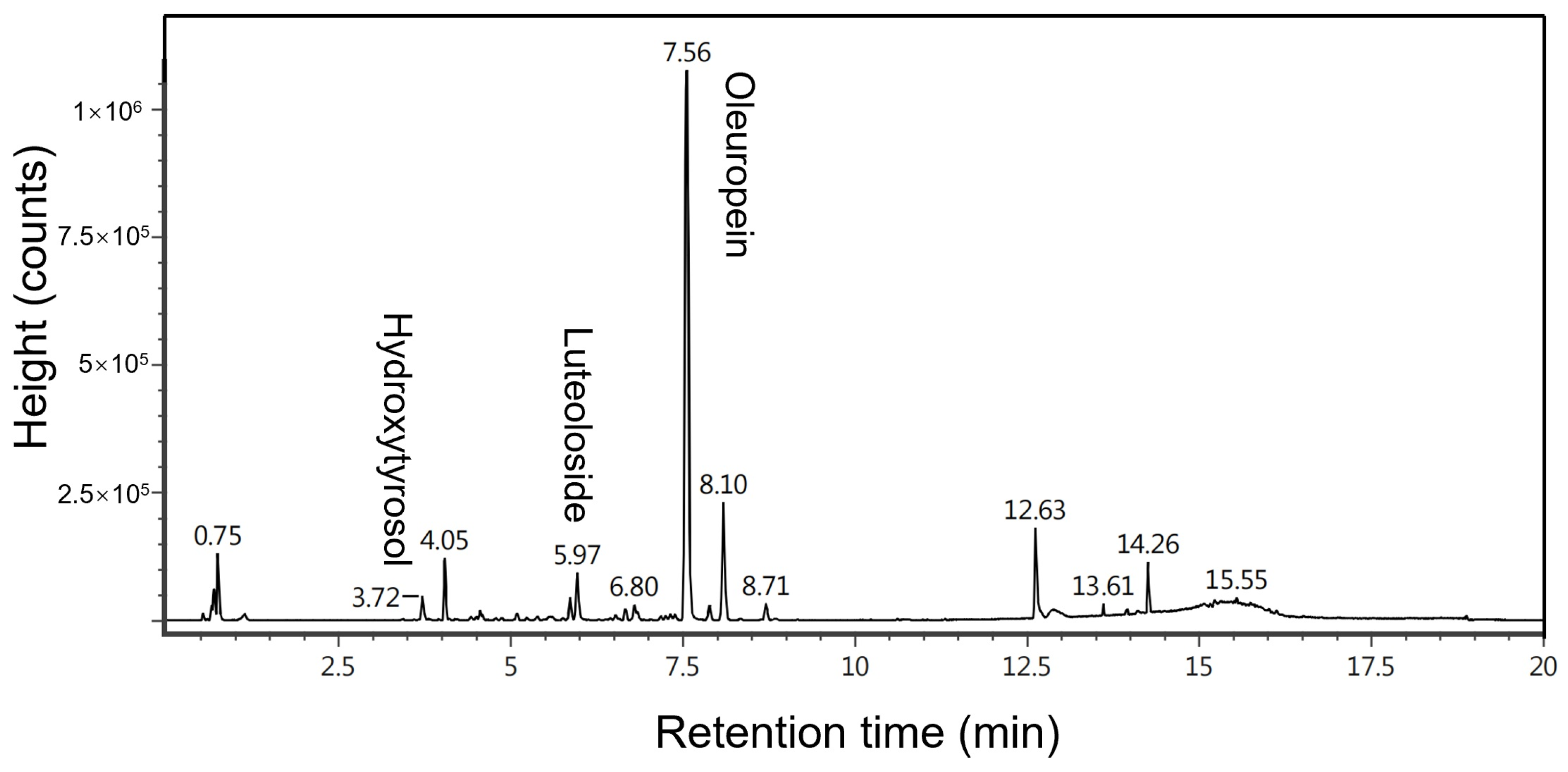 Molecules 29 03658 g001